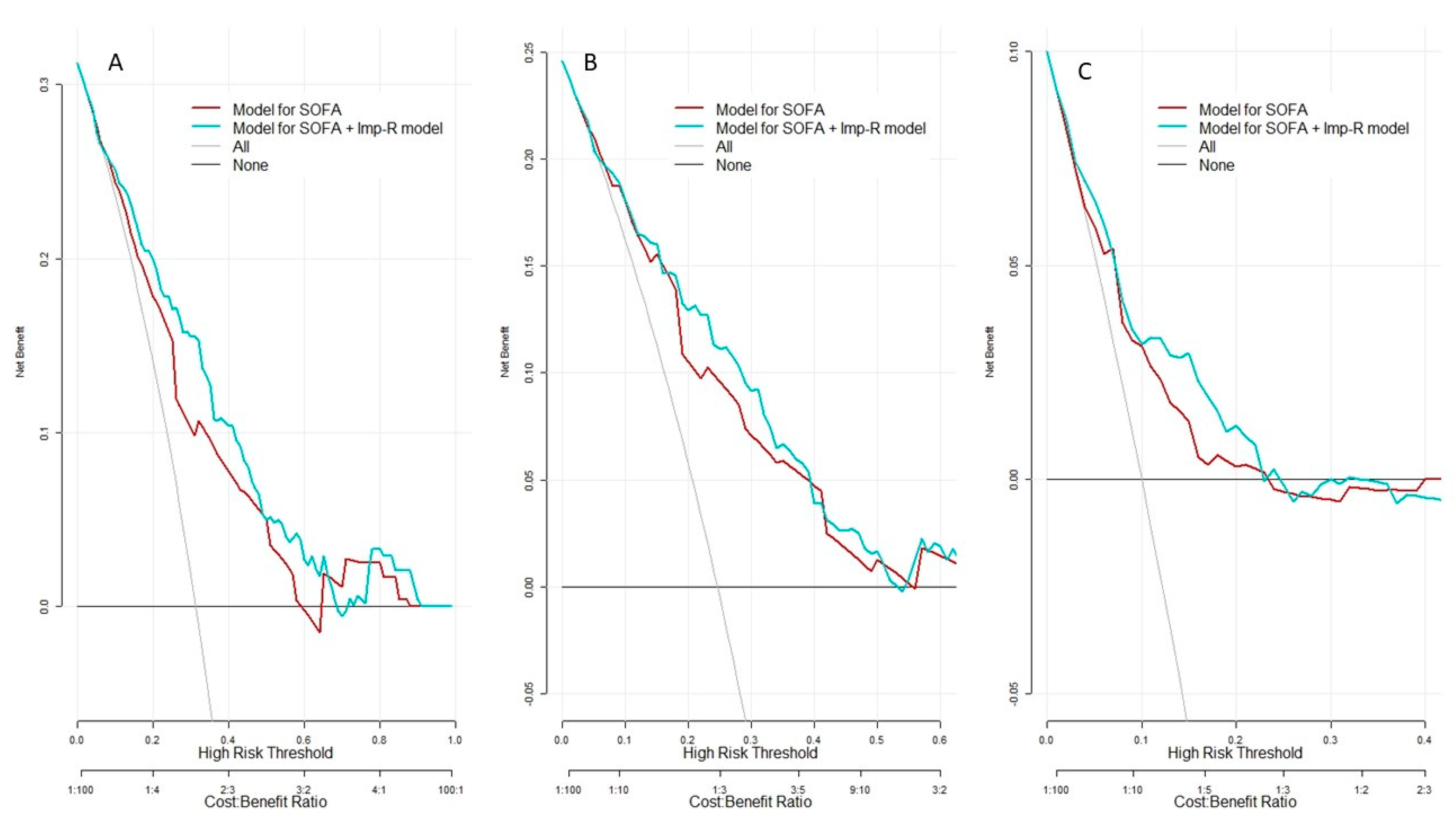 Healthcare 10 00810 g003