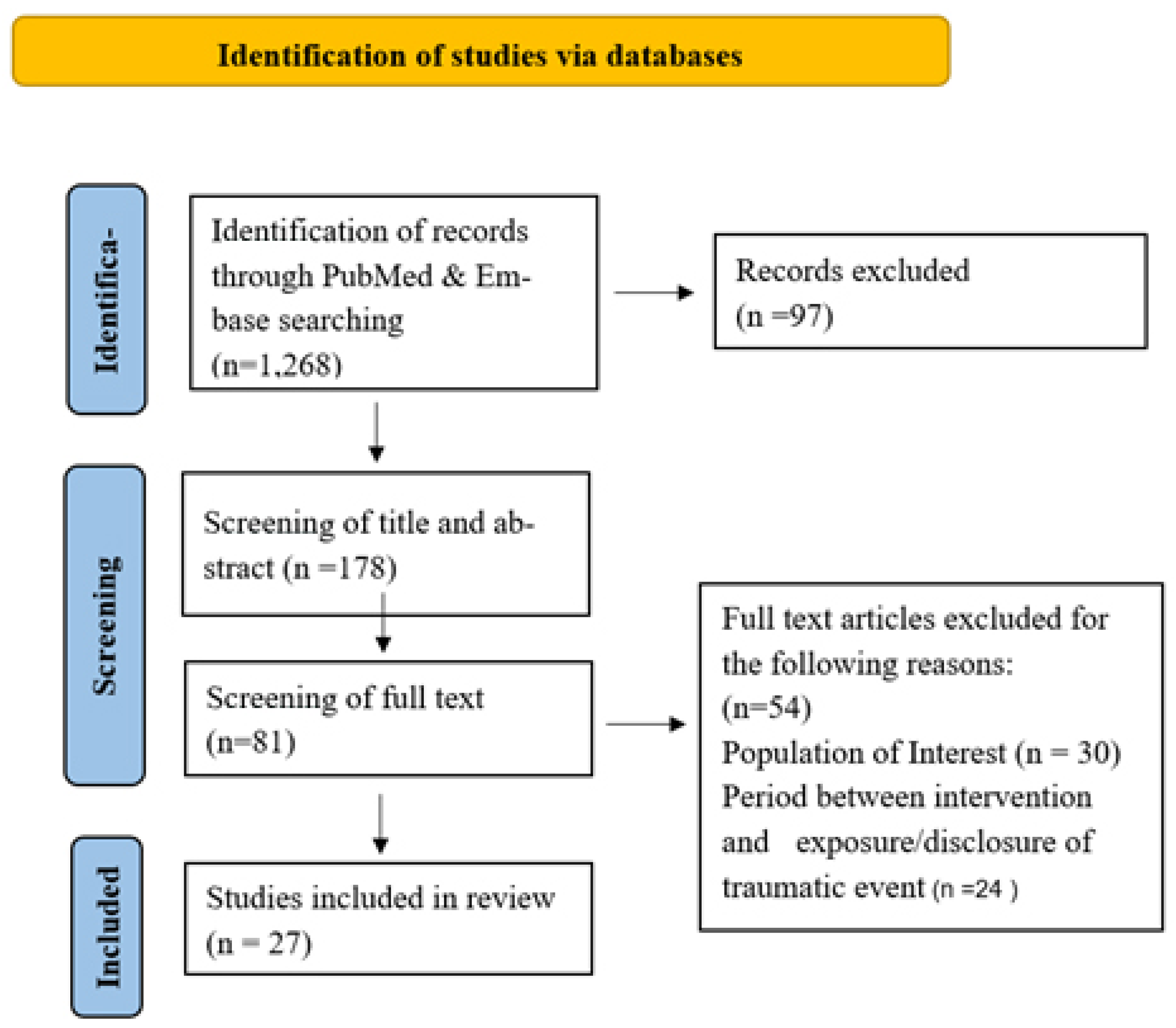 Healthcare 10 00818 g001