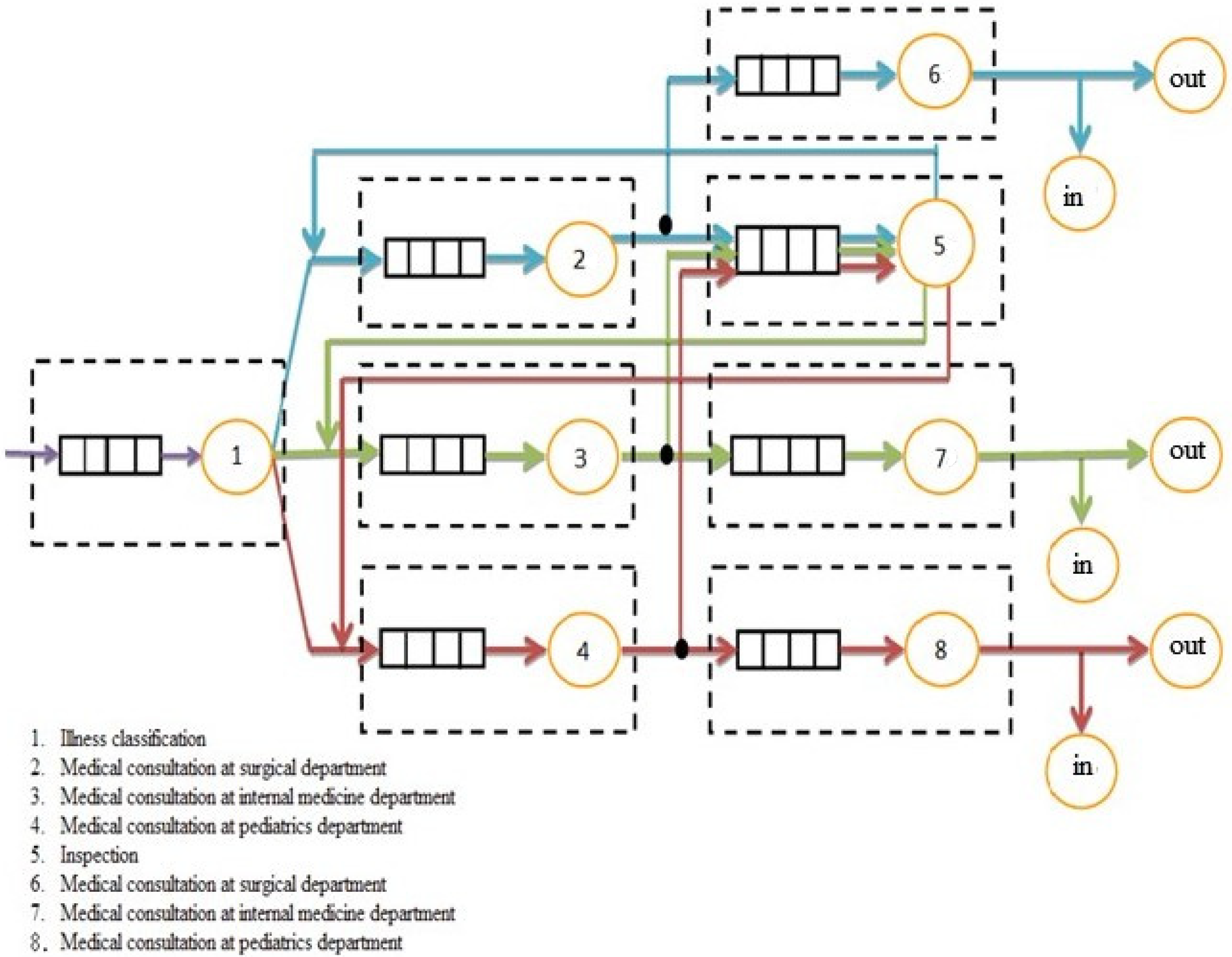 Healthcare 10 00820 g003
