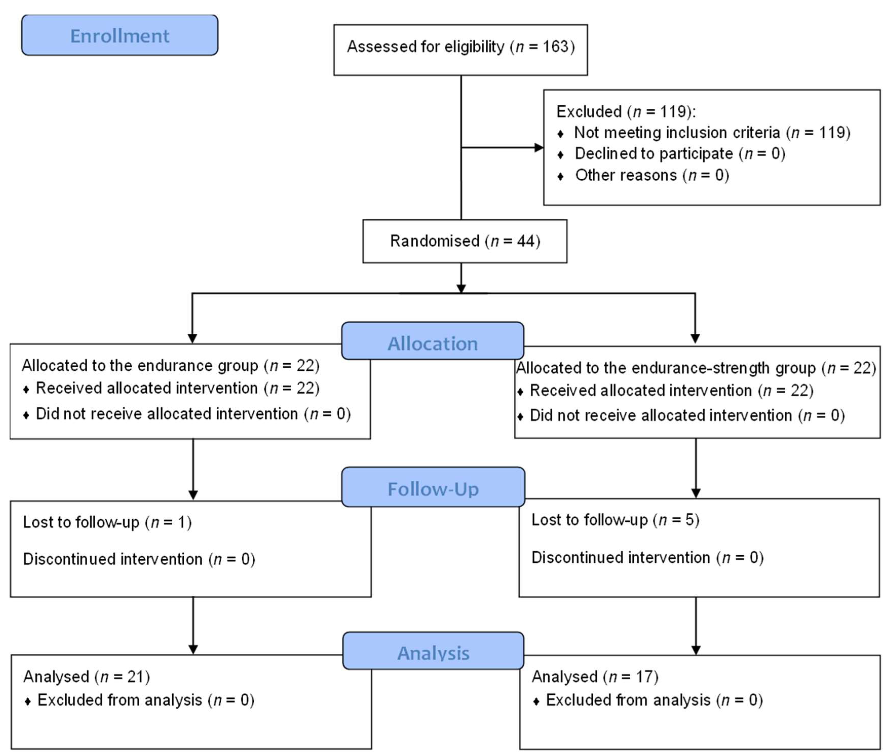 Healthcare 10 00821 g001