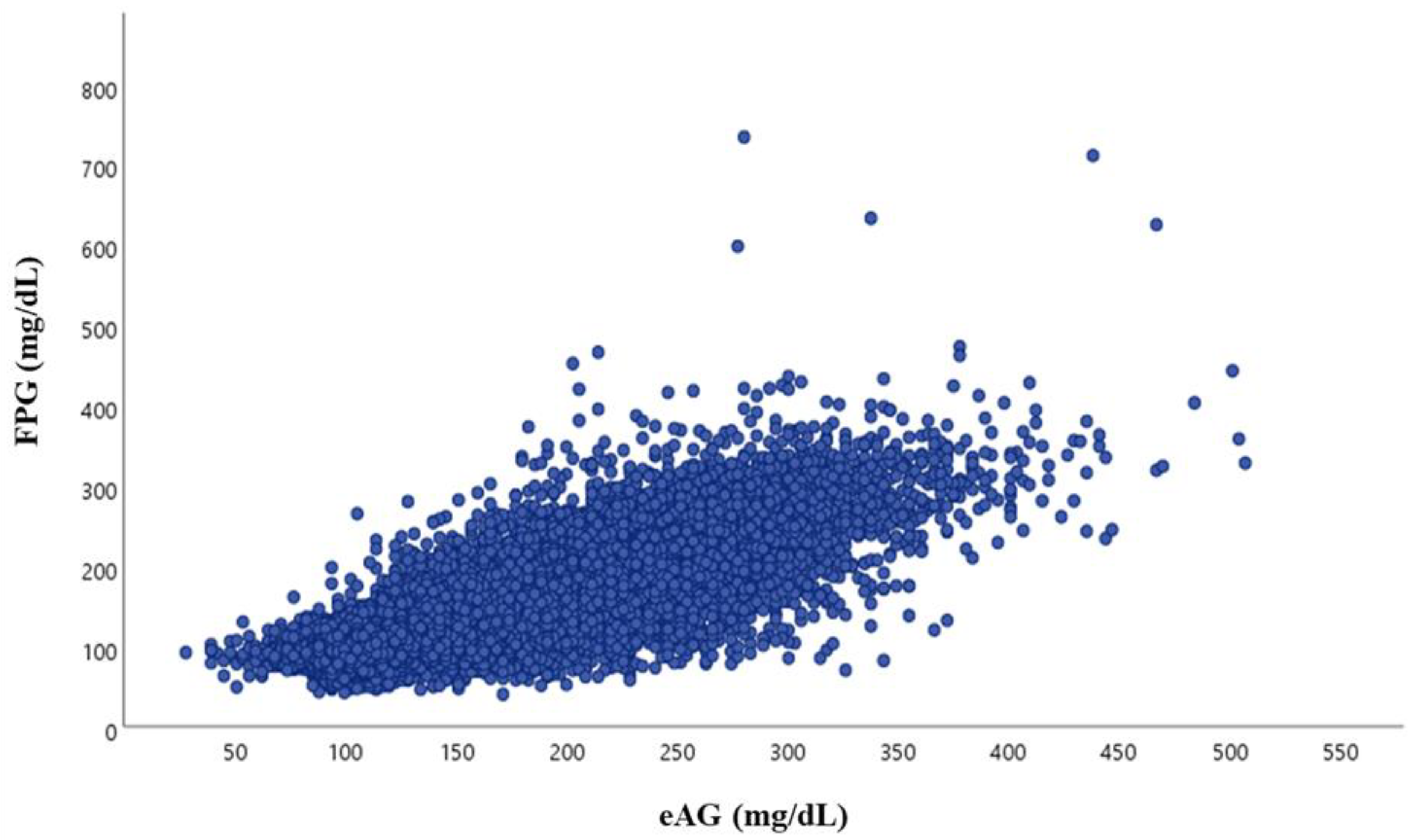 Healthcare 10 00824 g001 Healthcare 10 00824 g001