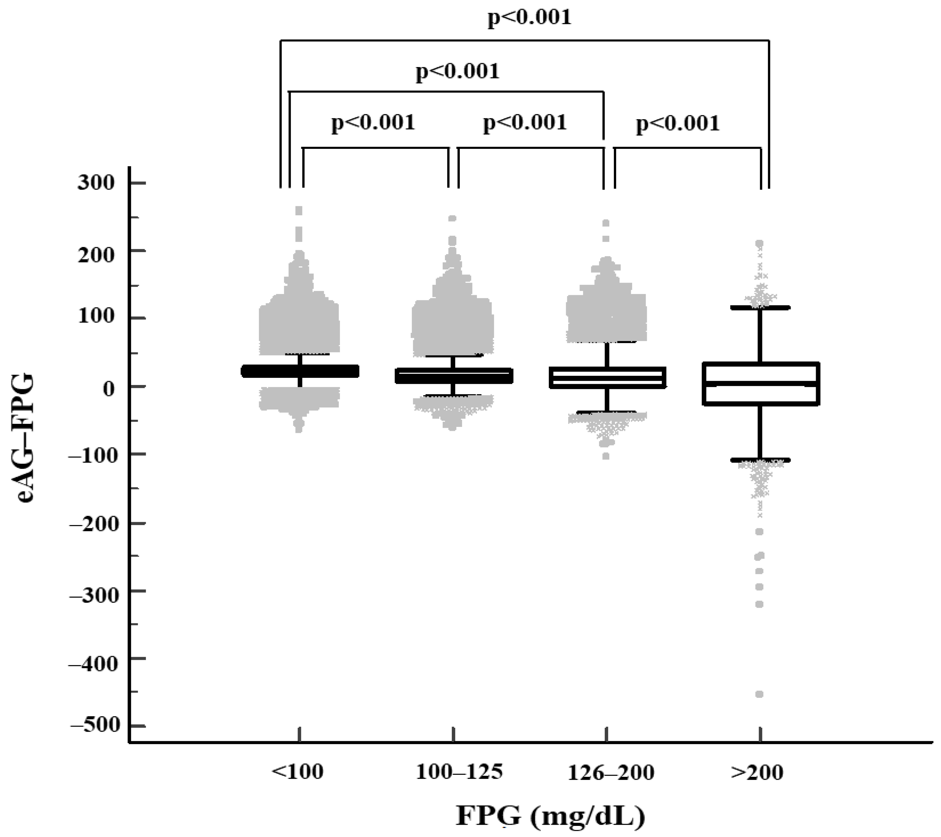 Healthcare 10 00824 g002 Healthcare 10 00824 g002