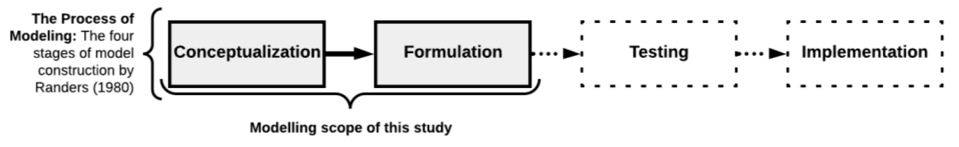 Healthcare 10 00840 g001