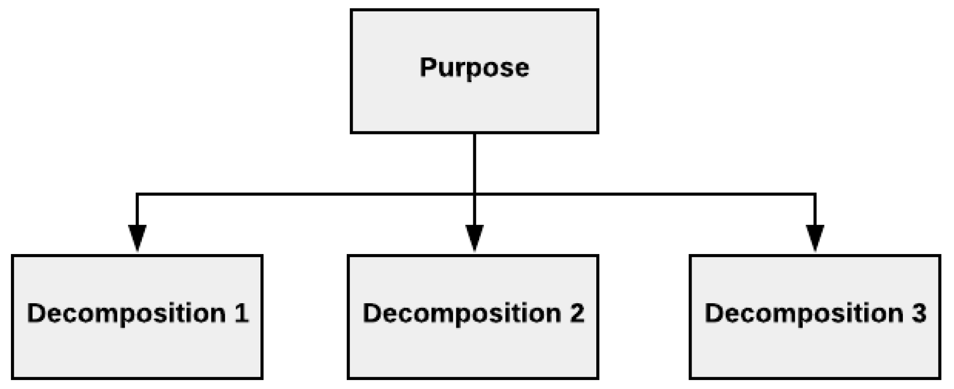 Healthcare 10 00840 g003