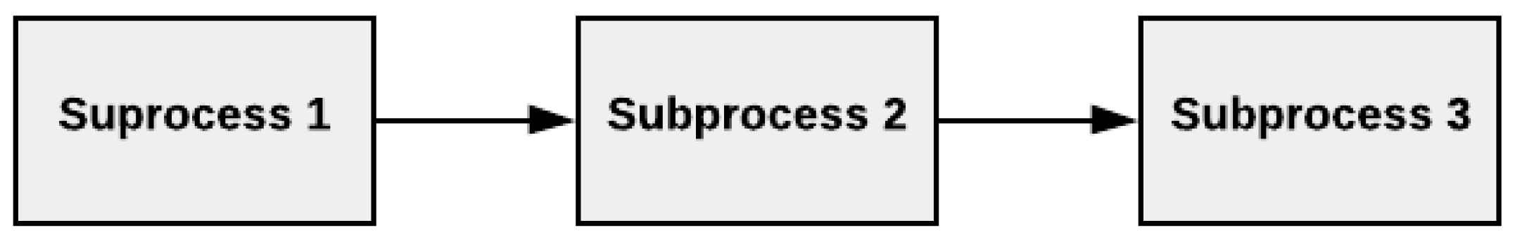 Healthcare 10 00840 g005