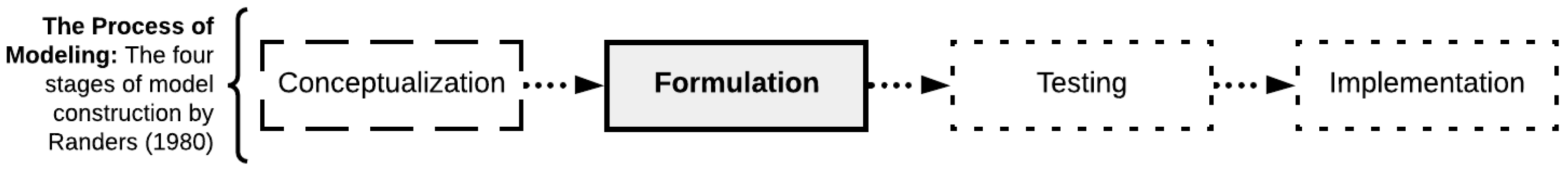 Healthcare 10 00840 g007