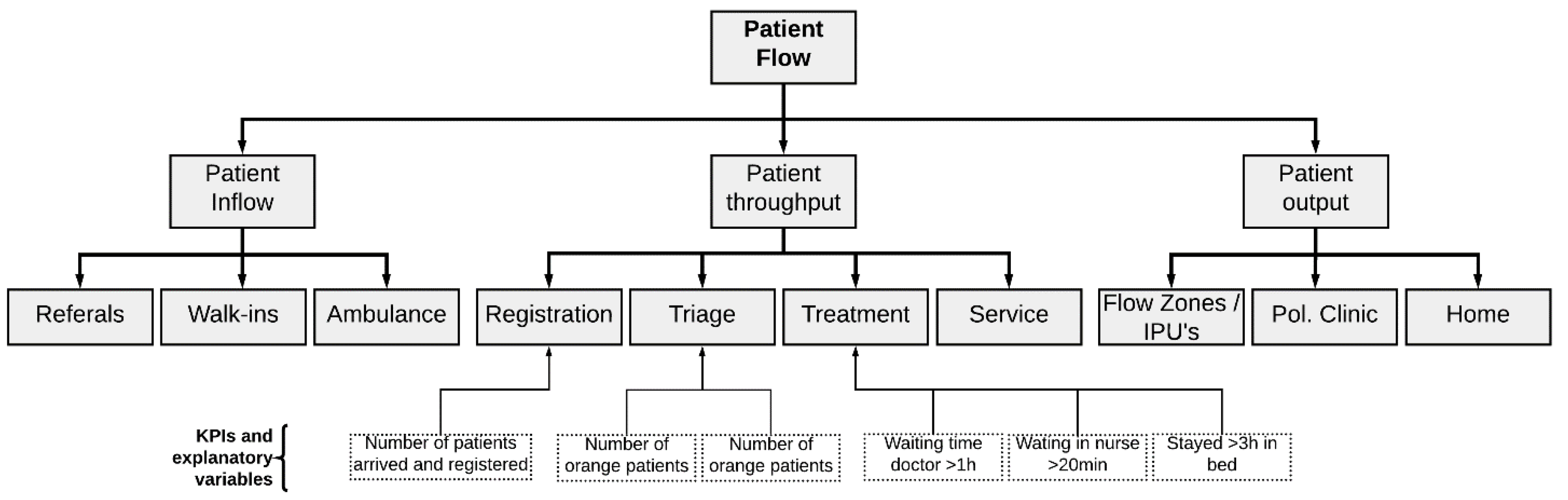 Healthcare 10 00840 g010