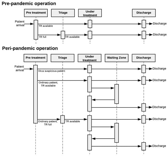 Healthcare 10 00840 g013 550