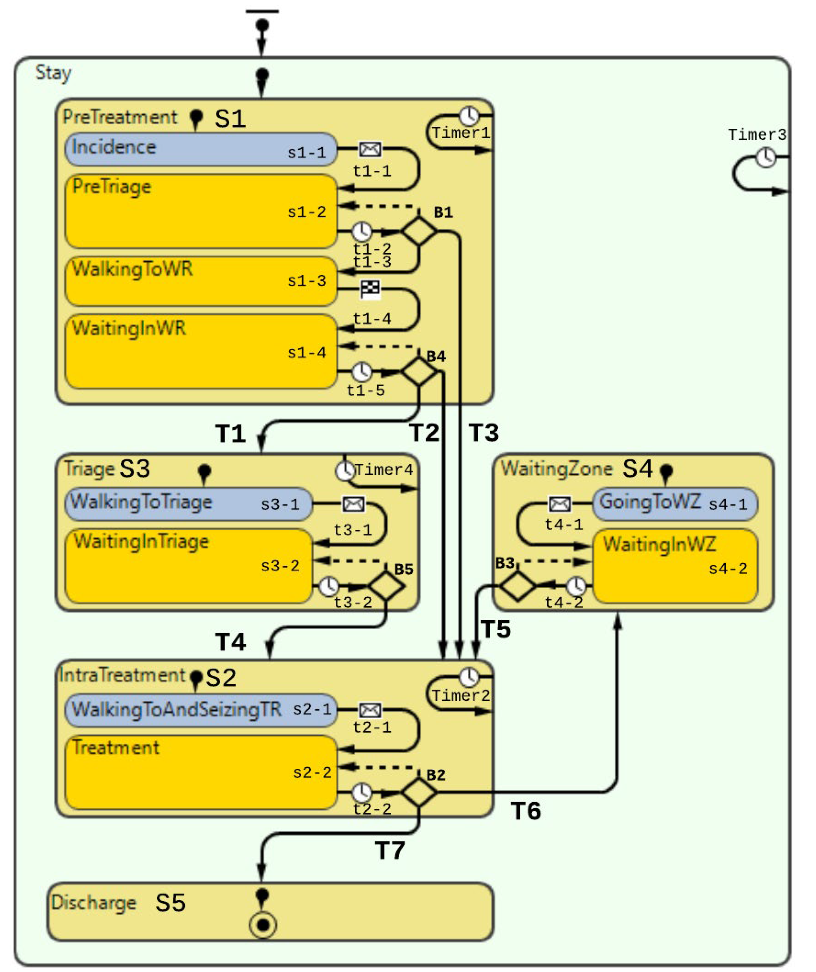 Healthcare 10 00840 g015