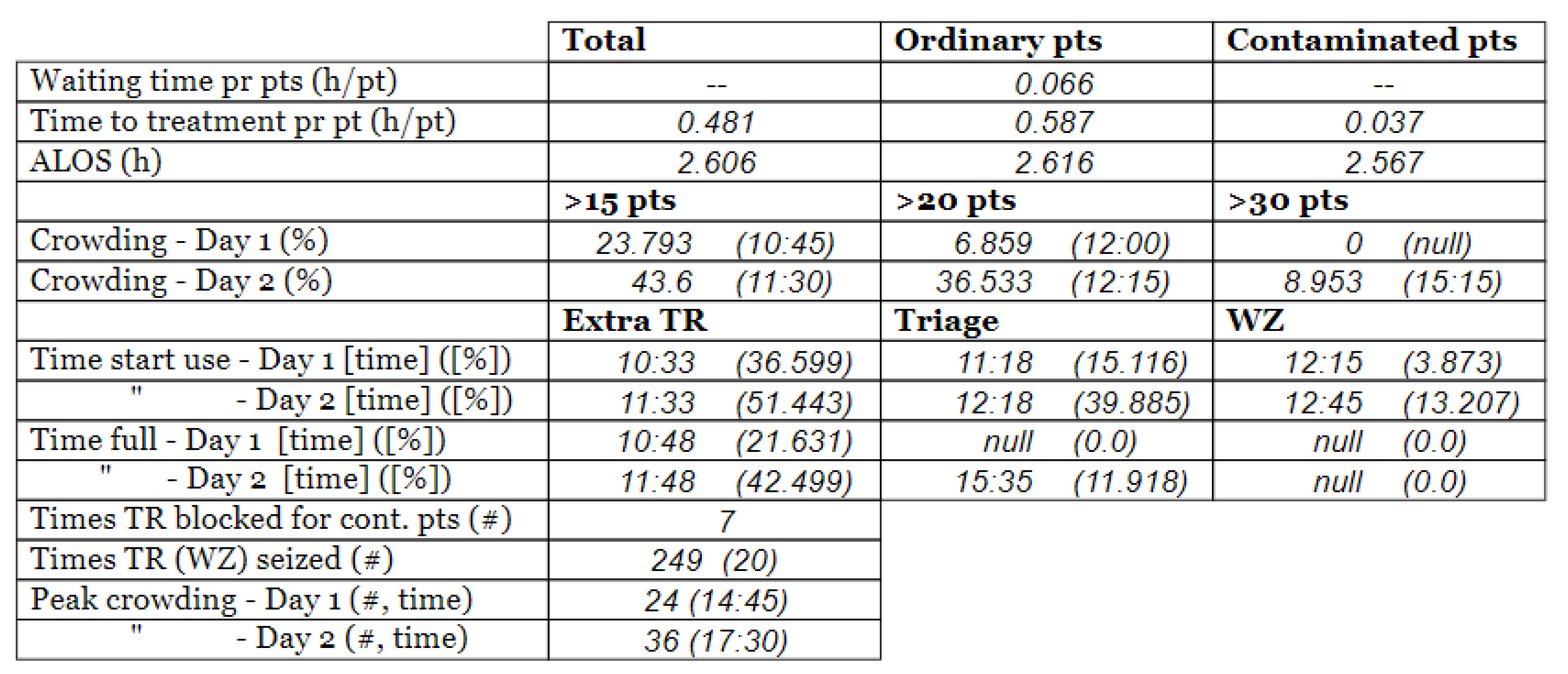 Healthcare 10 00840 g016