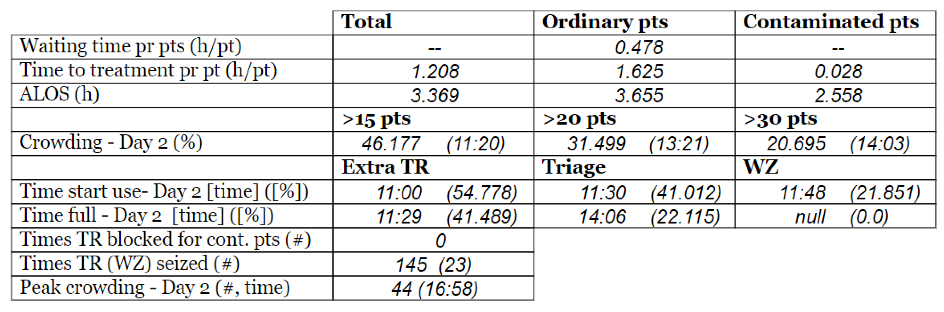 Healthcare 10 00840 g017