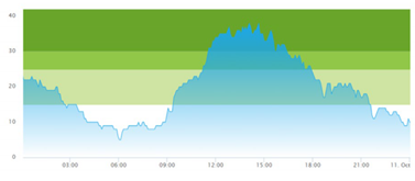Healthcare 10 00840 i001