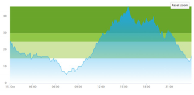 Healthcare 10 00840 i002