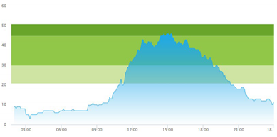 Healthcare 10 00840 i003