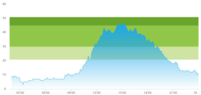 Healthcare 10 00840 i009