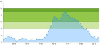 Healthcare 10 00840 i011