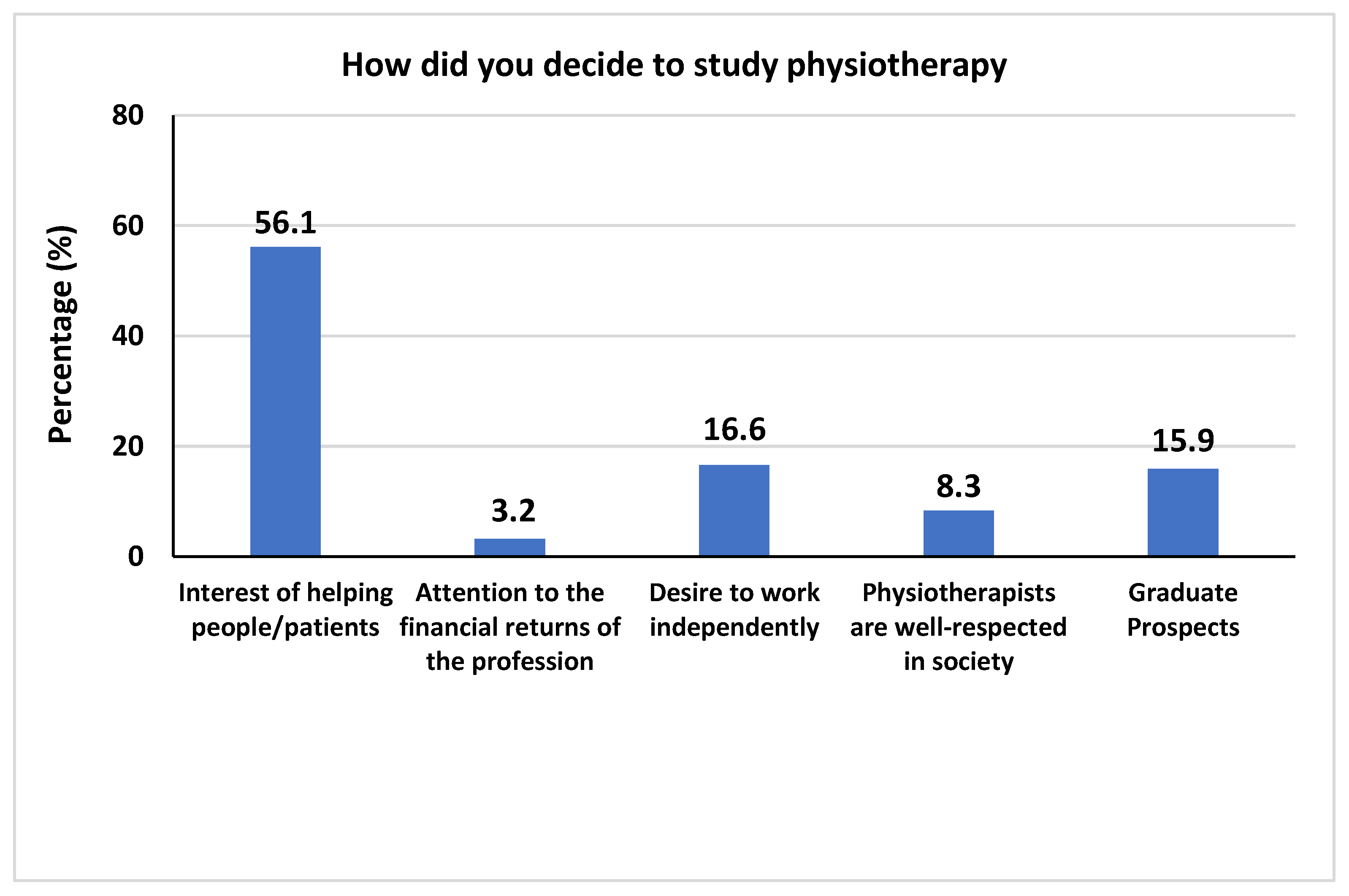 Healthcare 10 00849 g001