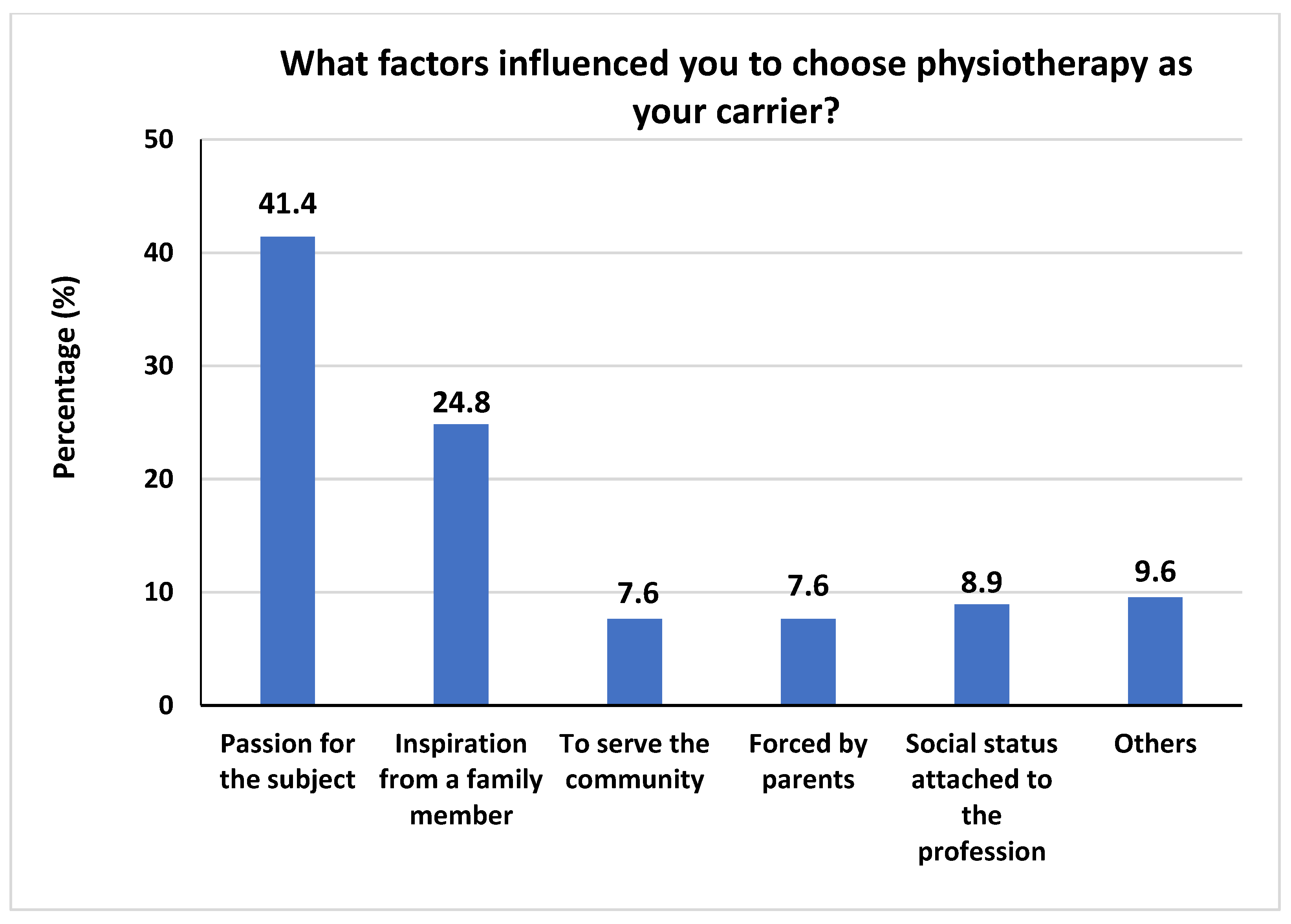 Healthcare 10 00849 g002
