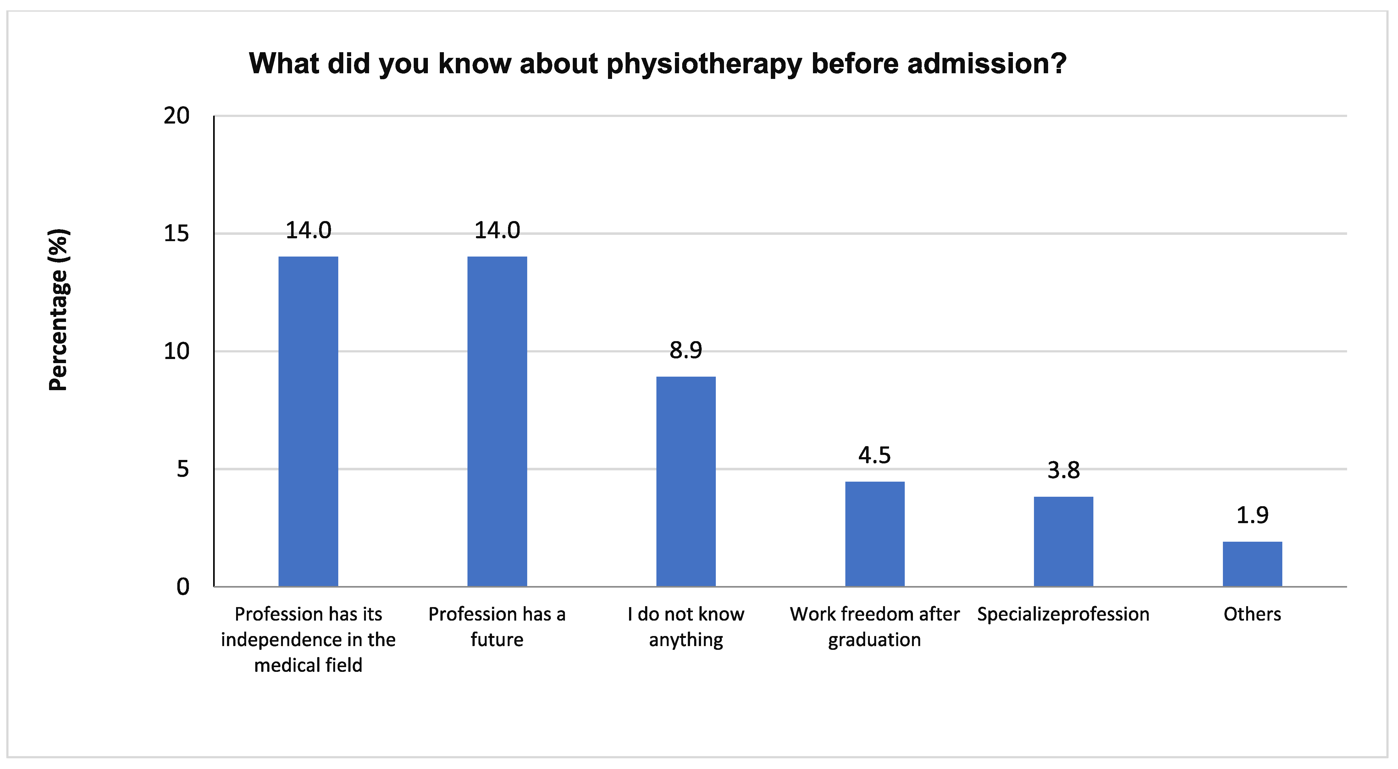 Healthcare 10 00849 g003