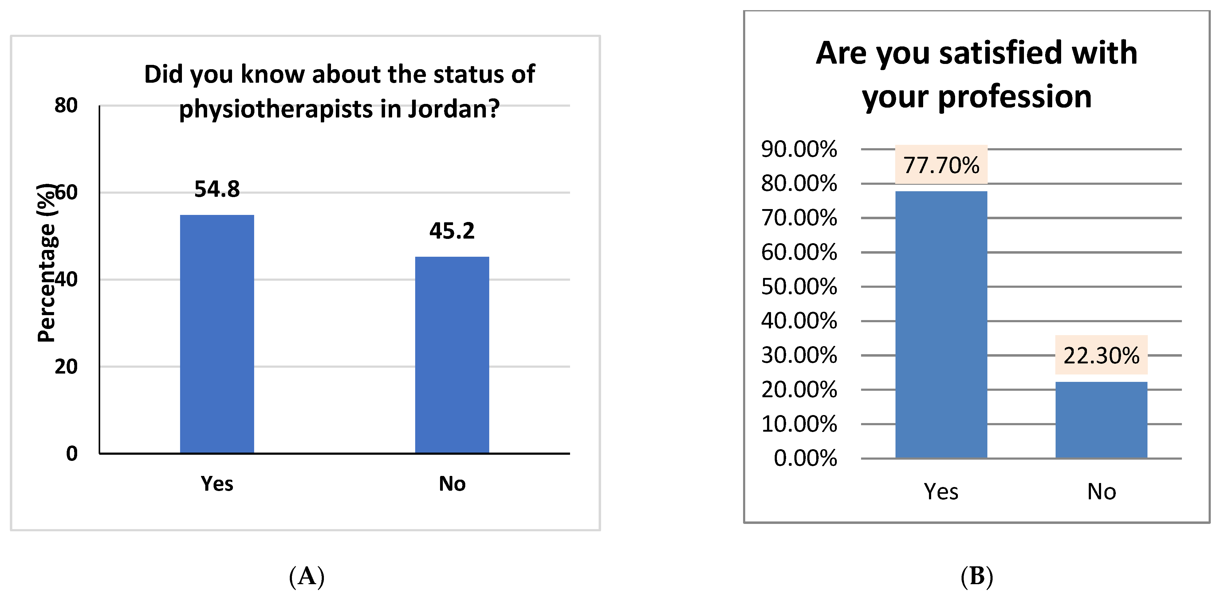 Healthcare 10 00849 g004