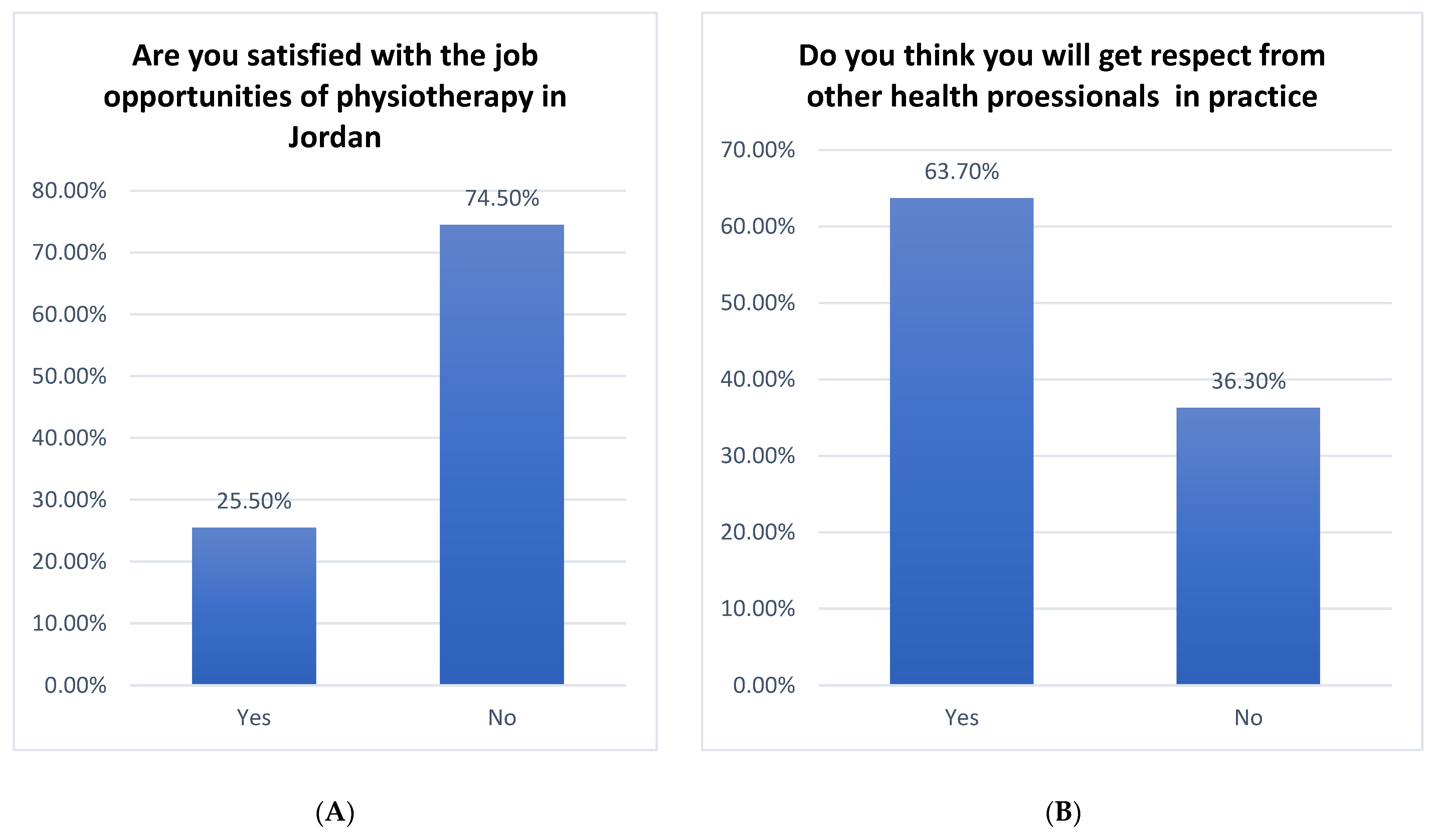 Healthcare 10 00849 g005
