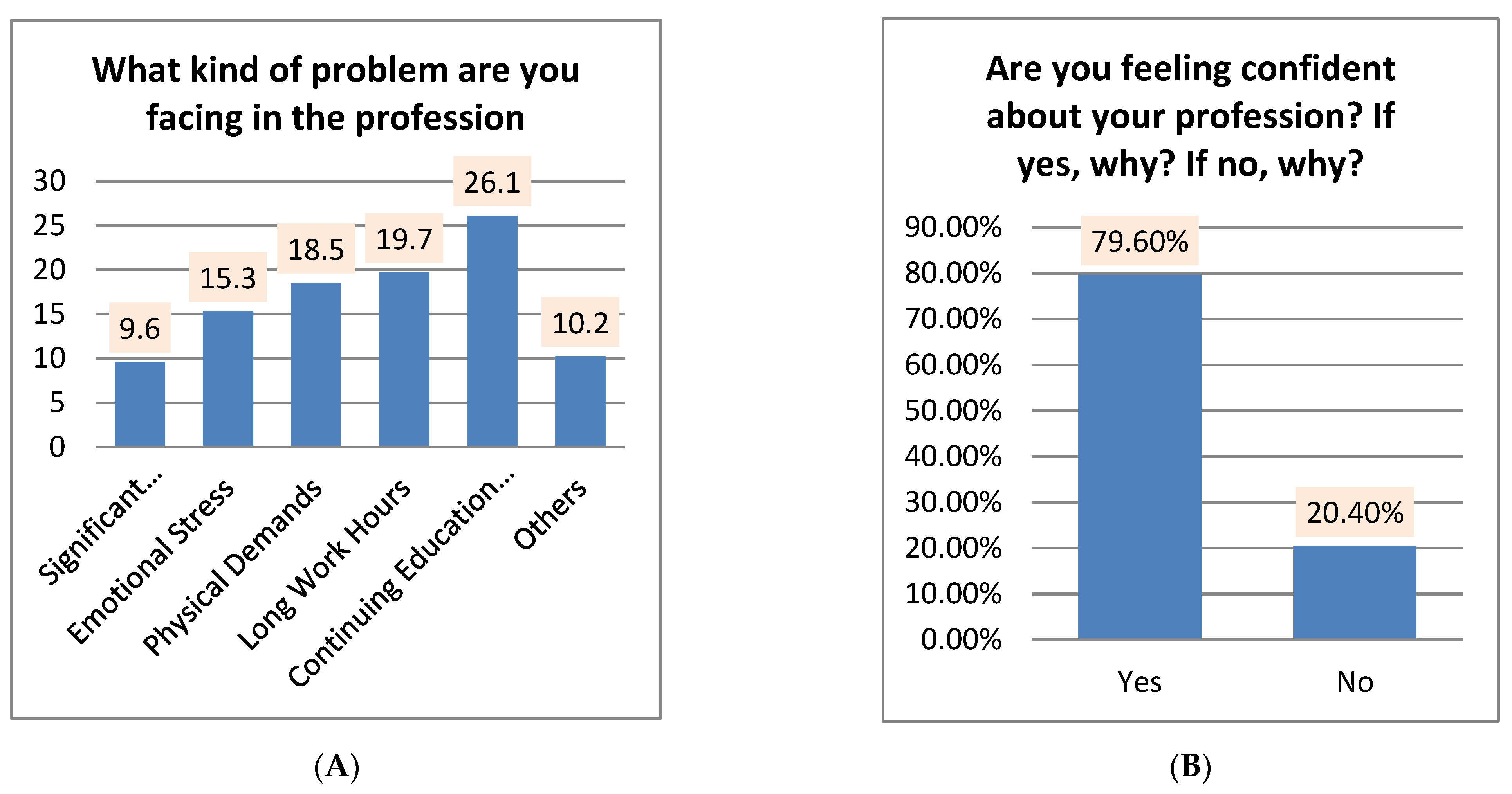Healthcare 10 00849 g006