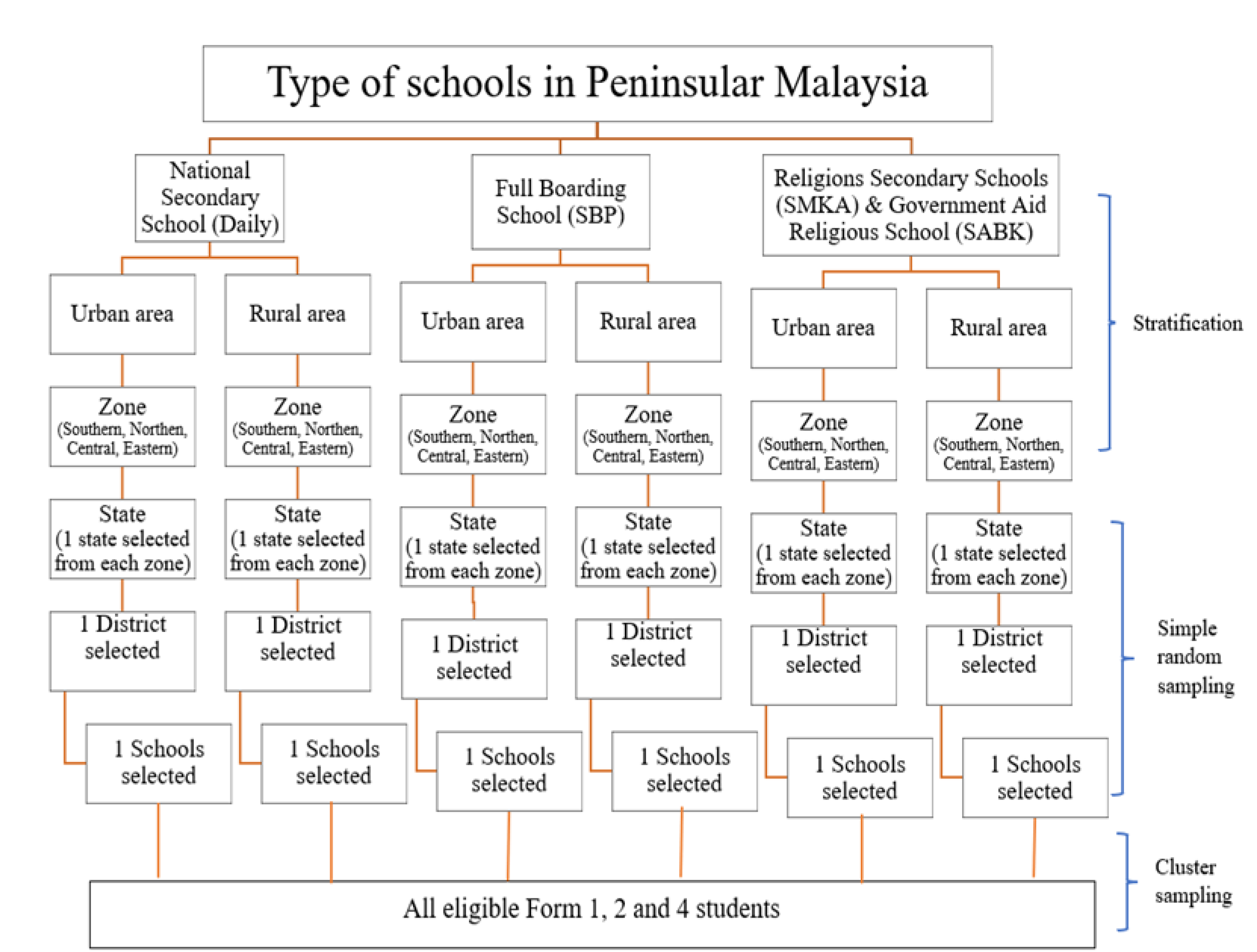 Healthcare 10 00856 g001