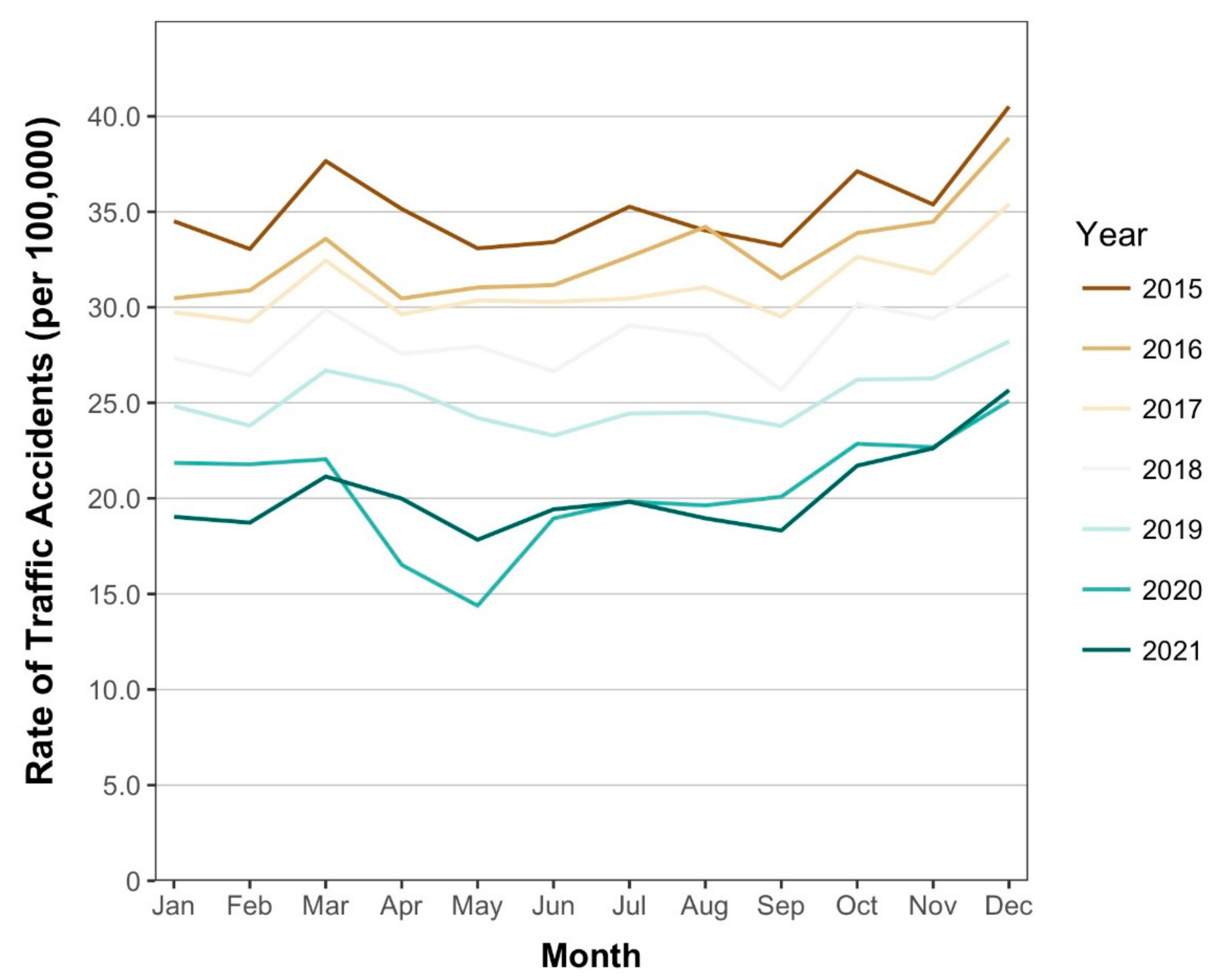 Healthcare 10 00860 g001