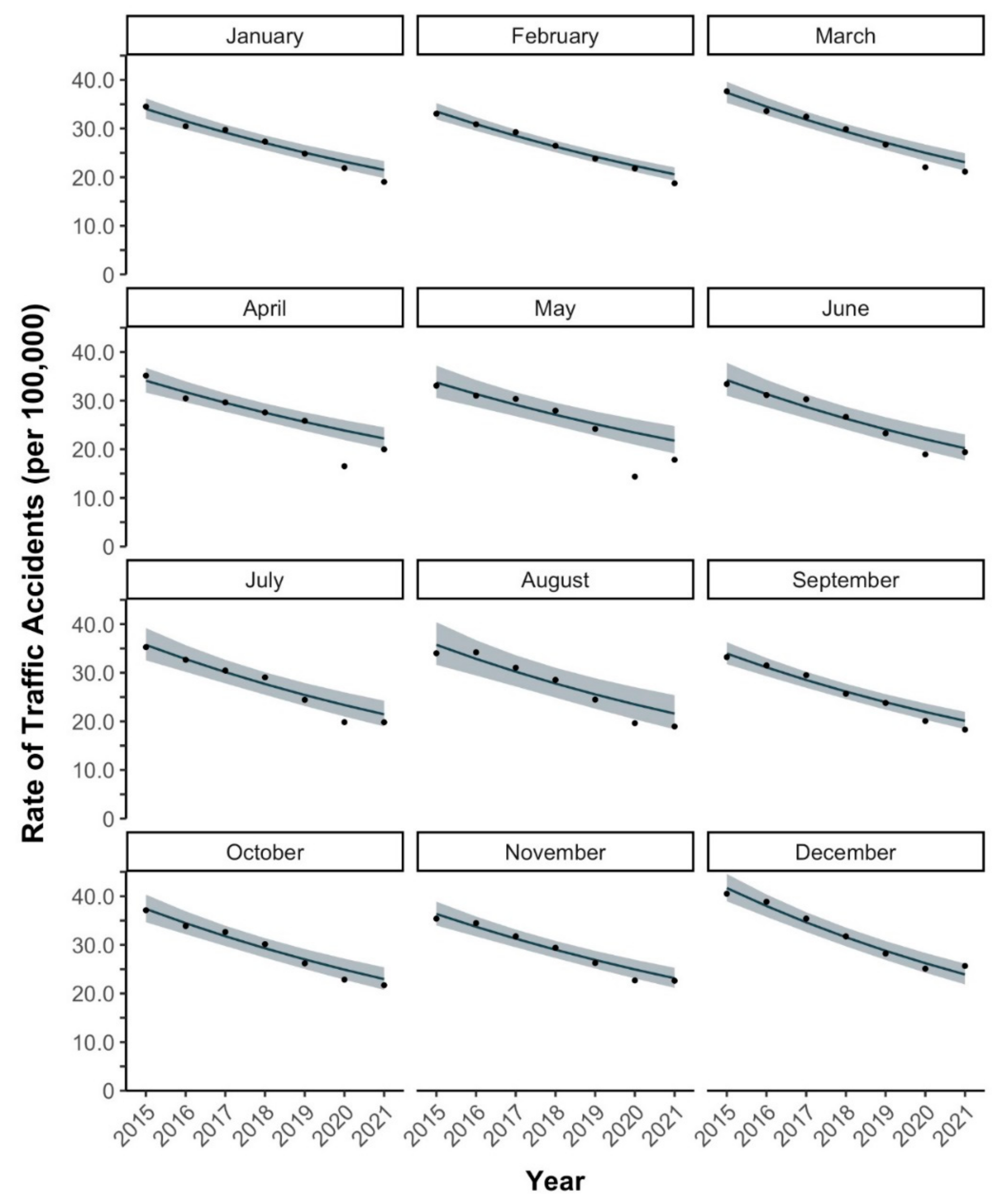 Healthcare 10 00860 g002
