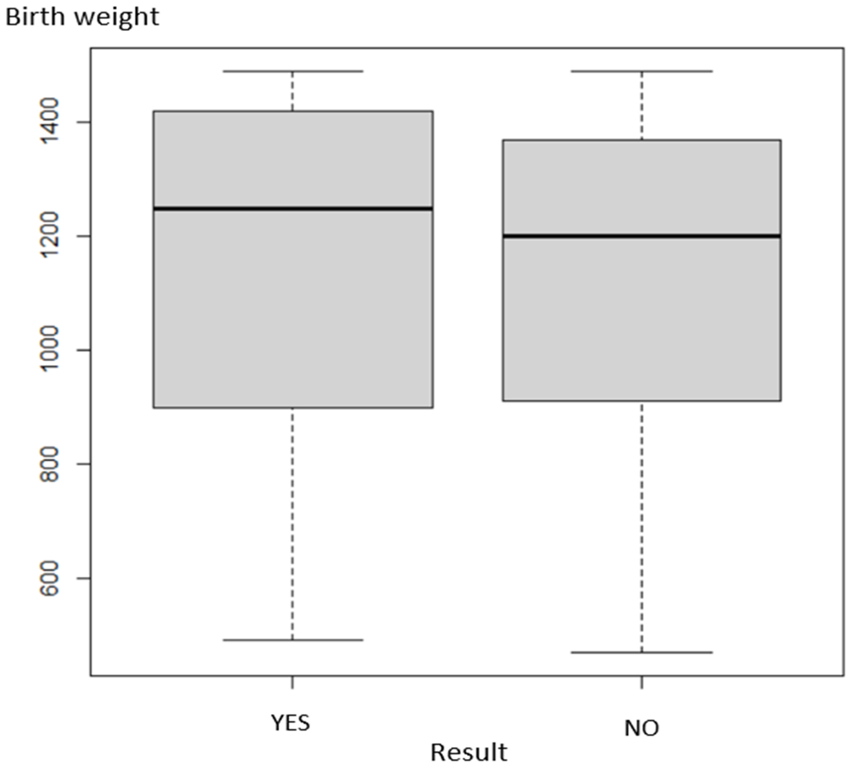 Healthcare 10 00865 g002