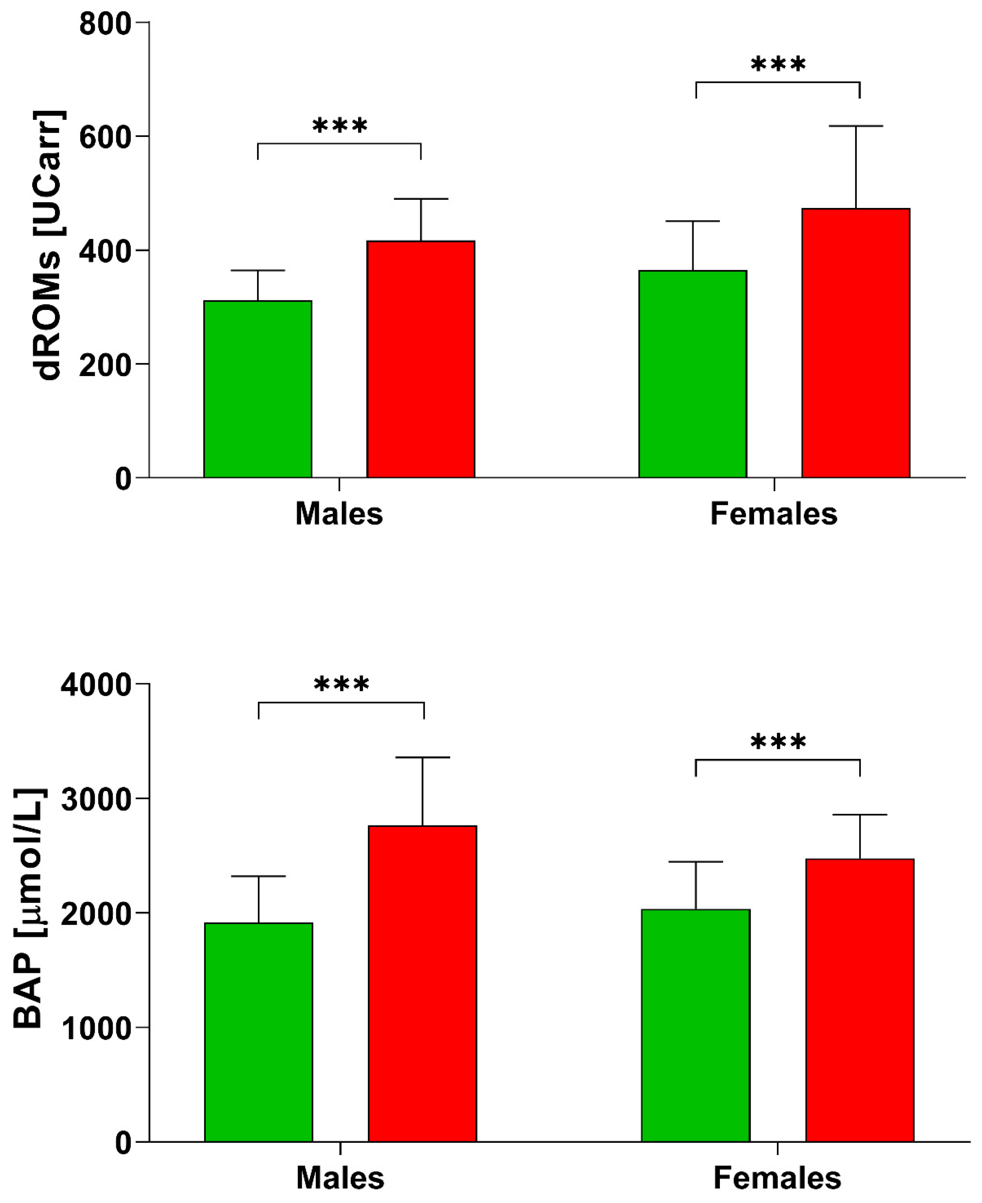 Healthcare 10 00869 g001