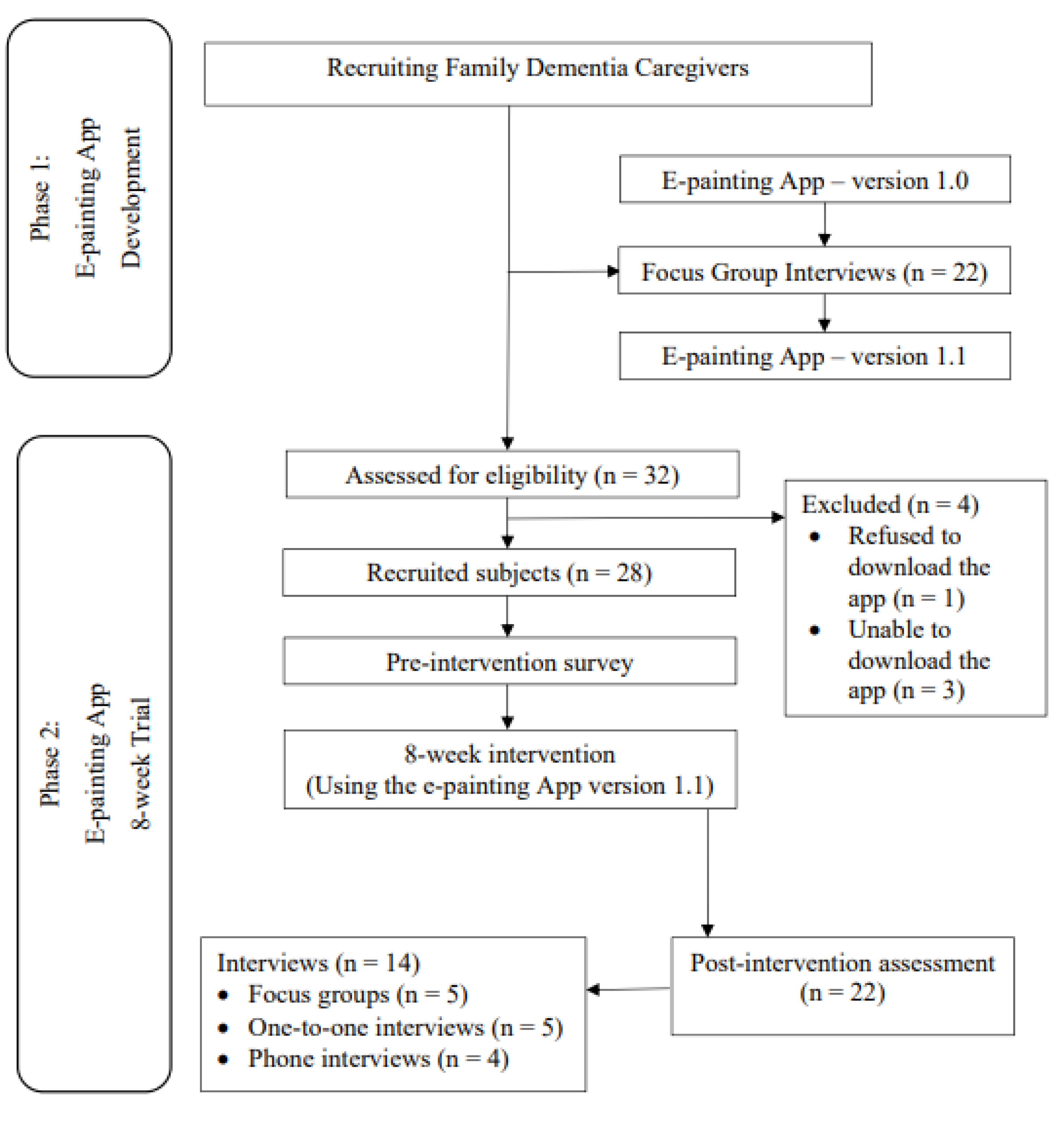 Healthcare 10 00870 g001