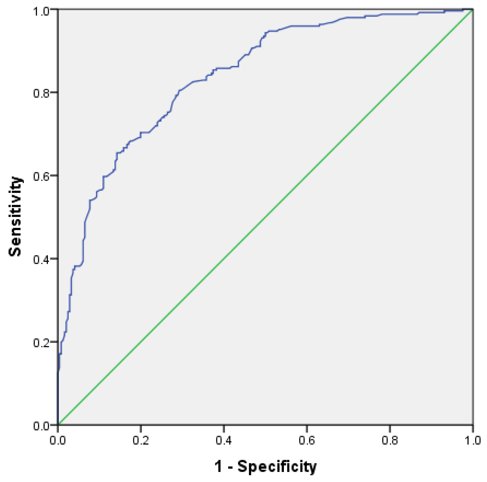 Healthcare 10 00872 g001