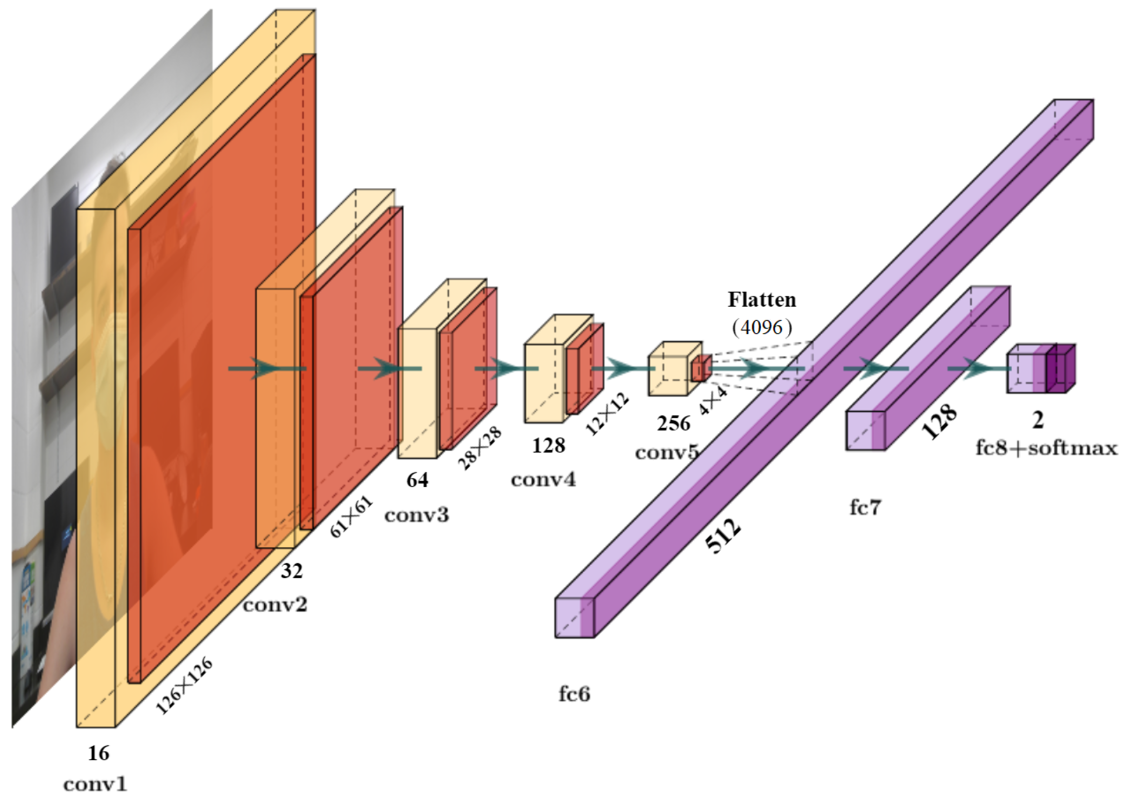 Healthcare 10 00873 g002