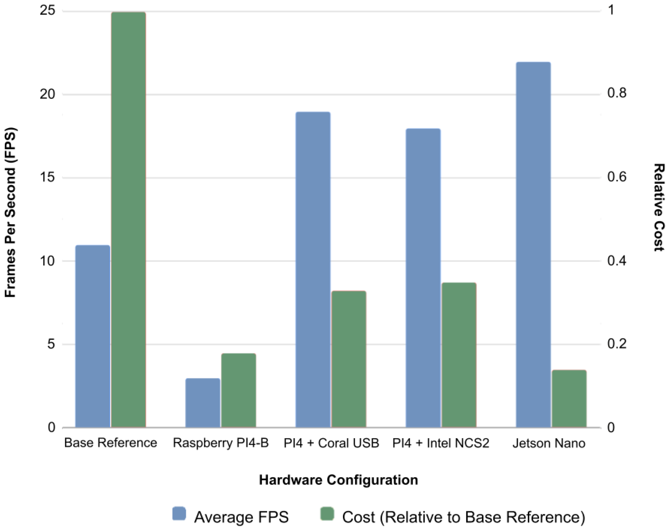 Healthcare 10 00873 g005