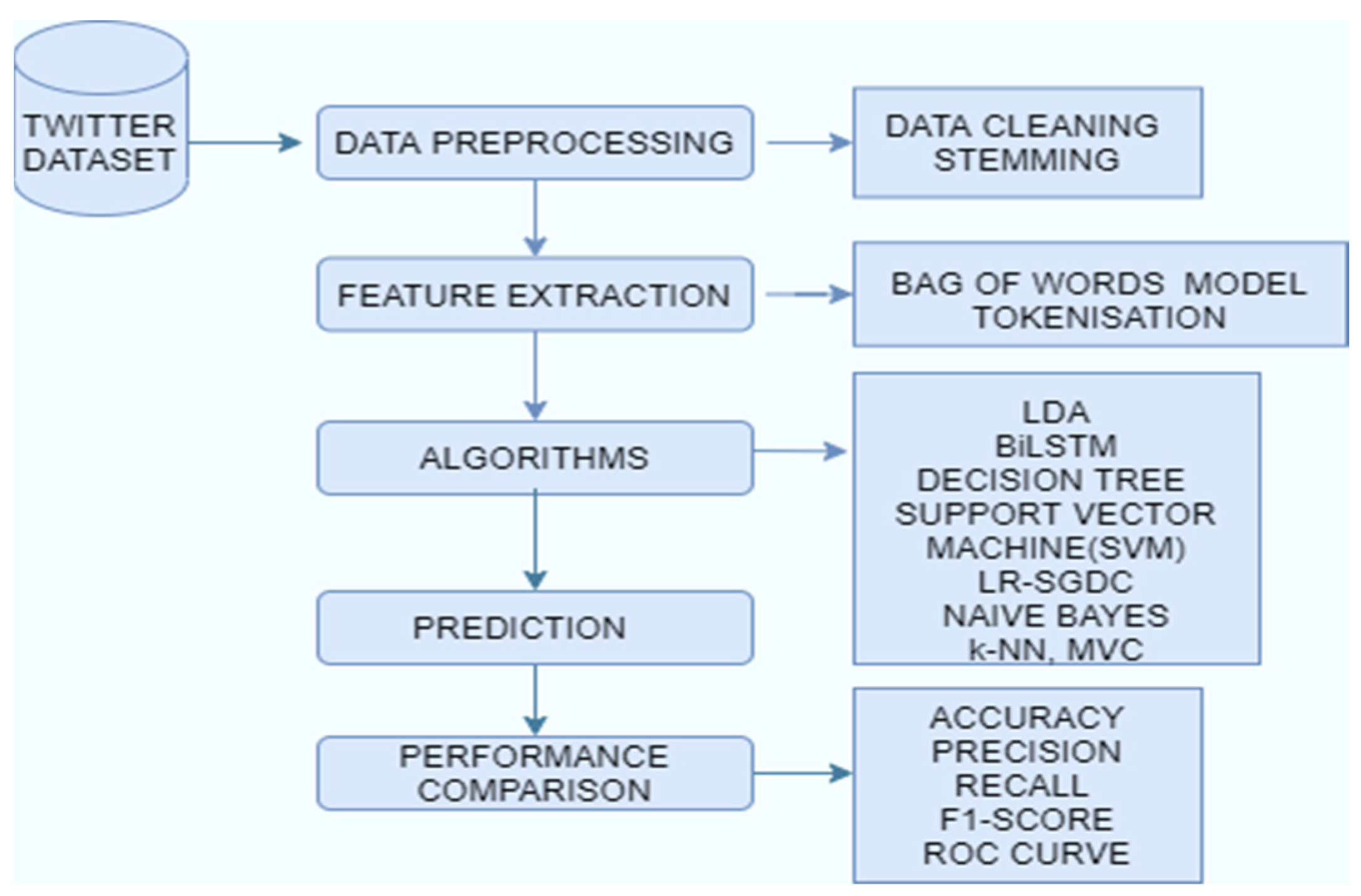 Healthcare 10 00881 g001
