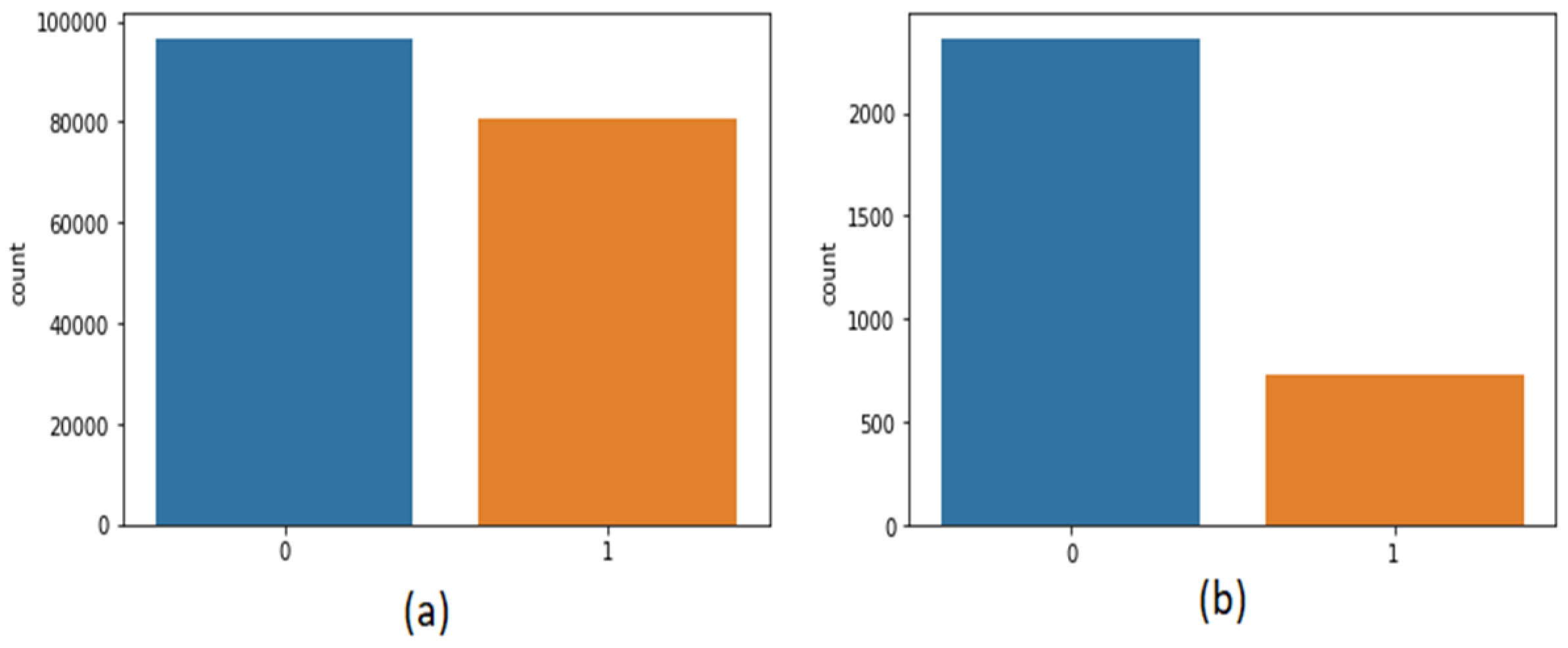 Healthcare 10 00881 g002