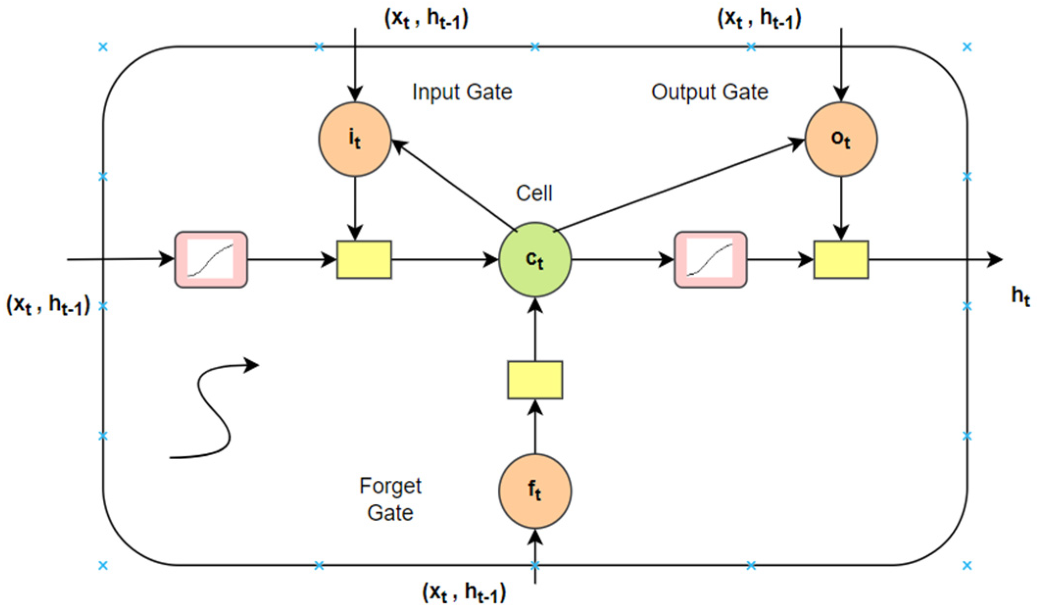Healthcare 10 00881 g005