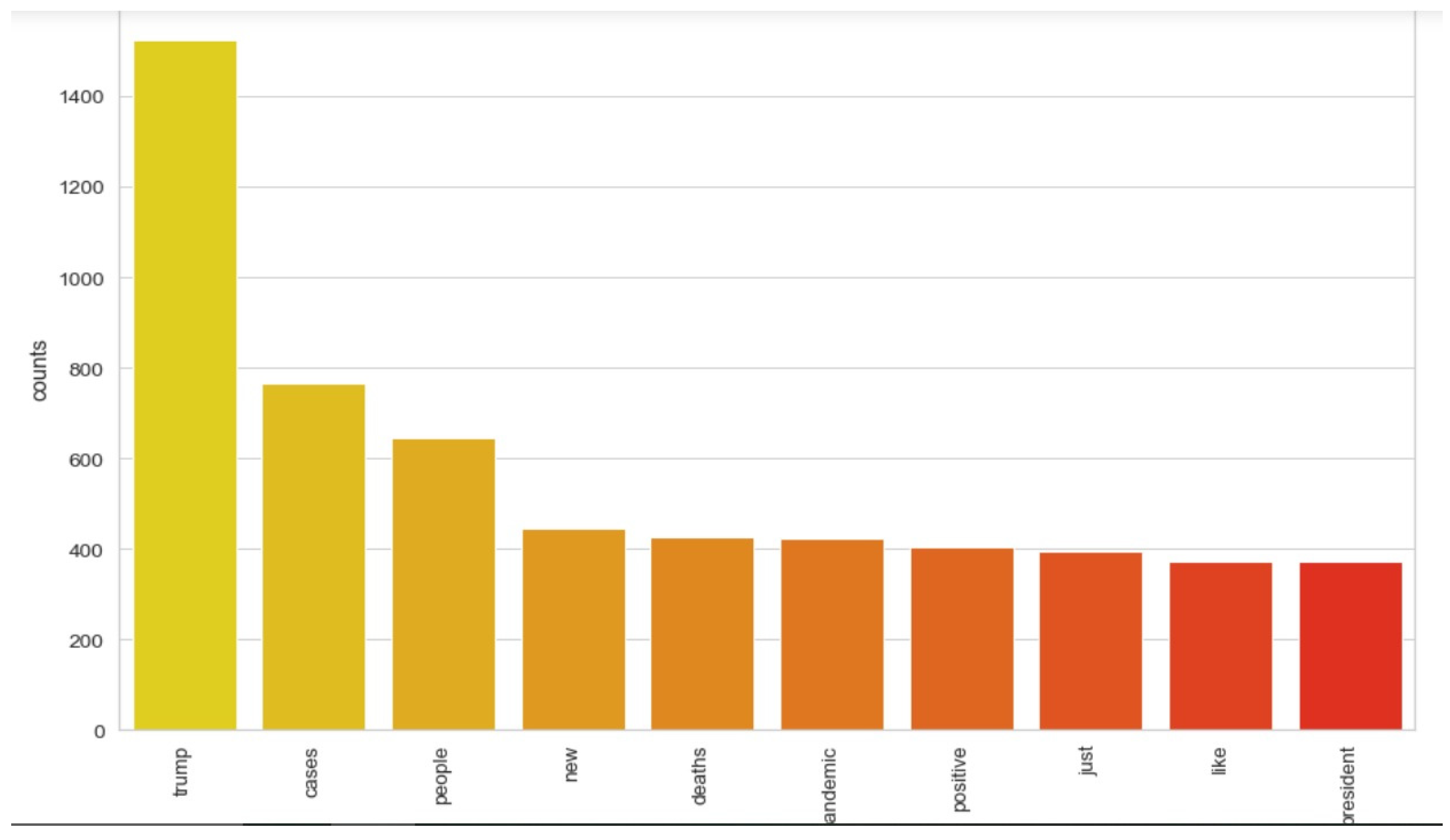 Healthcare 10 00881 g007