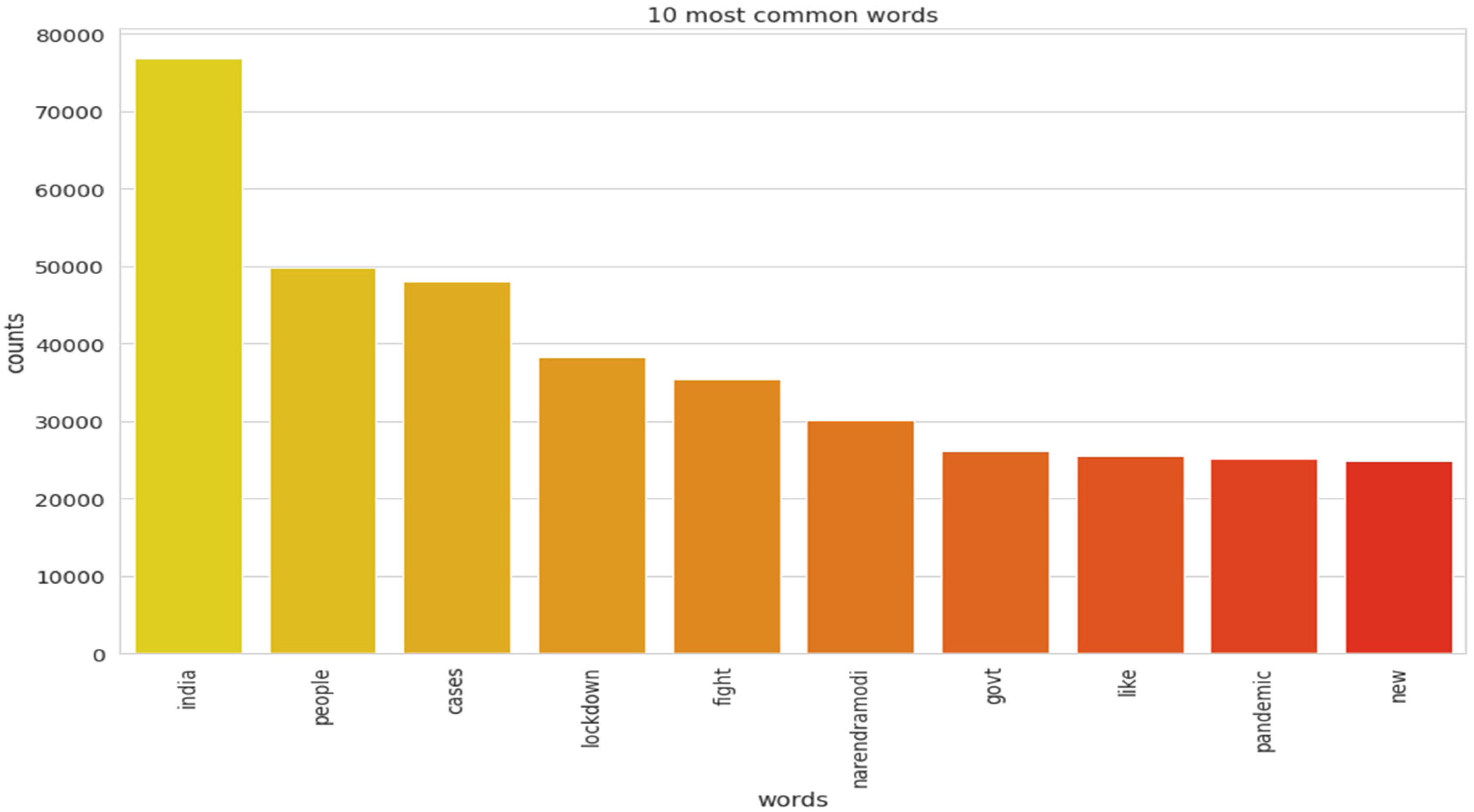 Healthcare 10 00881 g009