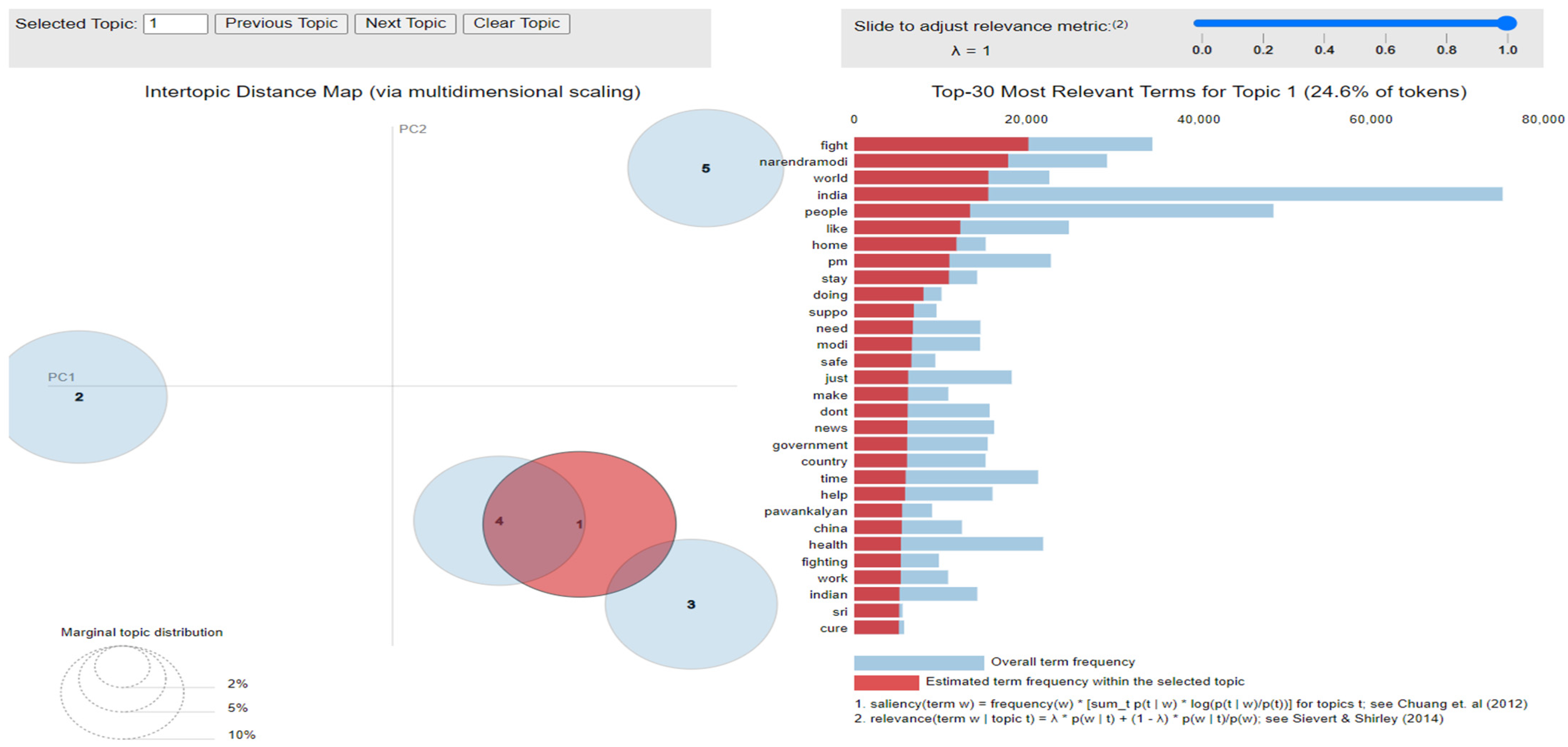 Healthcare 10 00881 g010