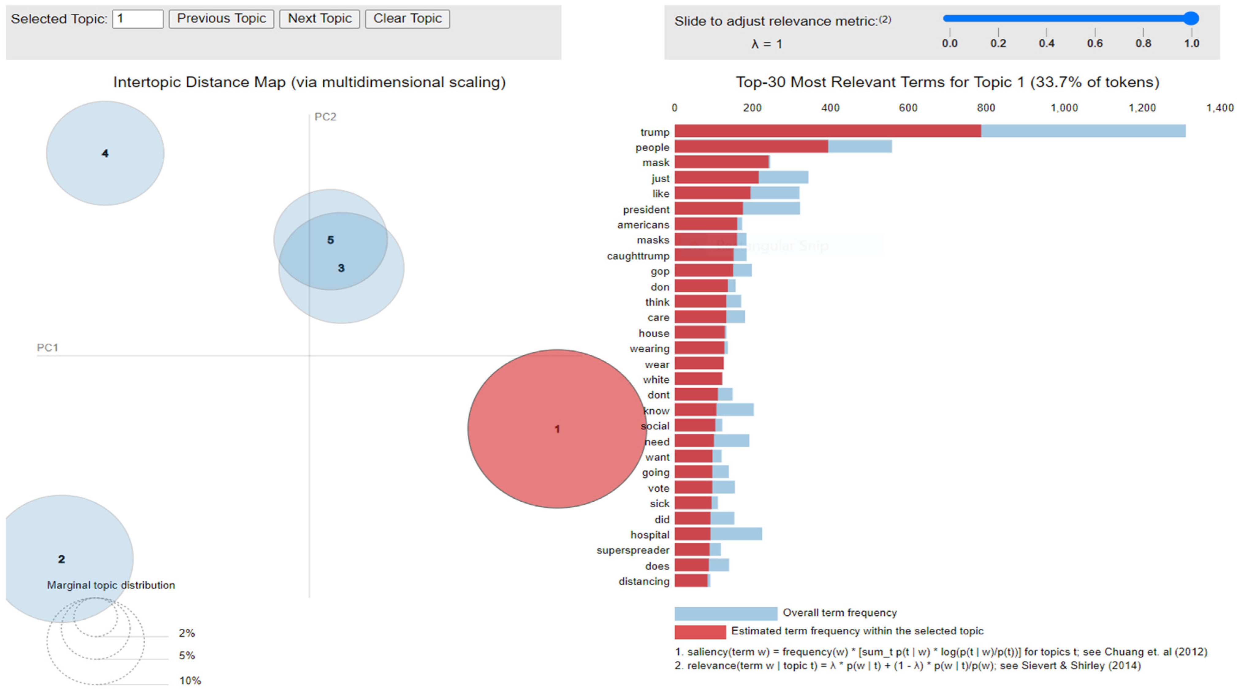 Healthcare 10 00881 g011