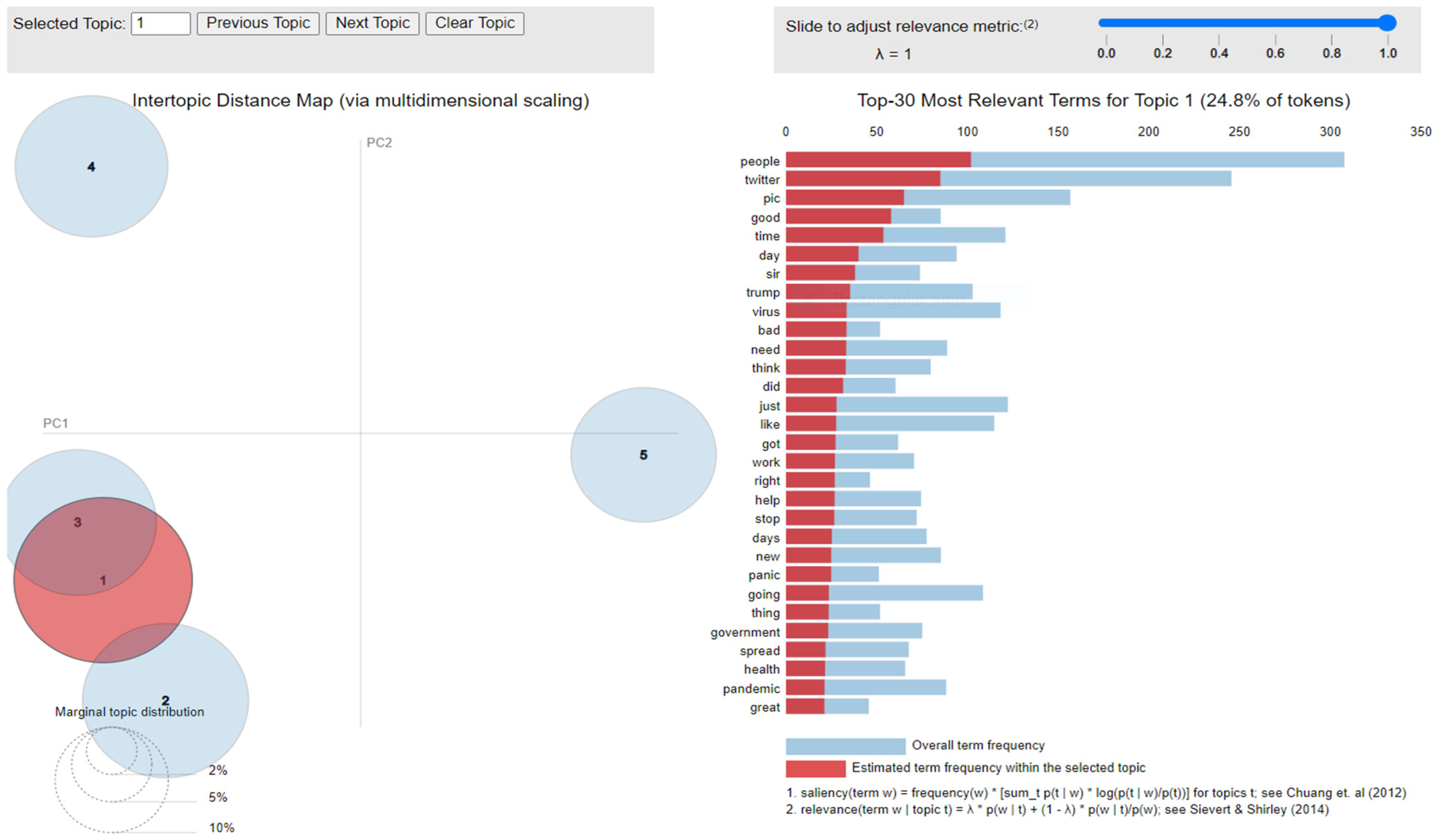 Healthcare 10 00881 g012