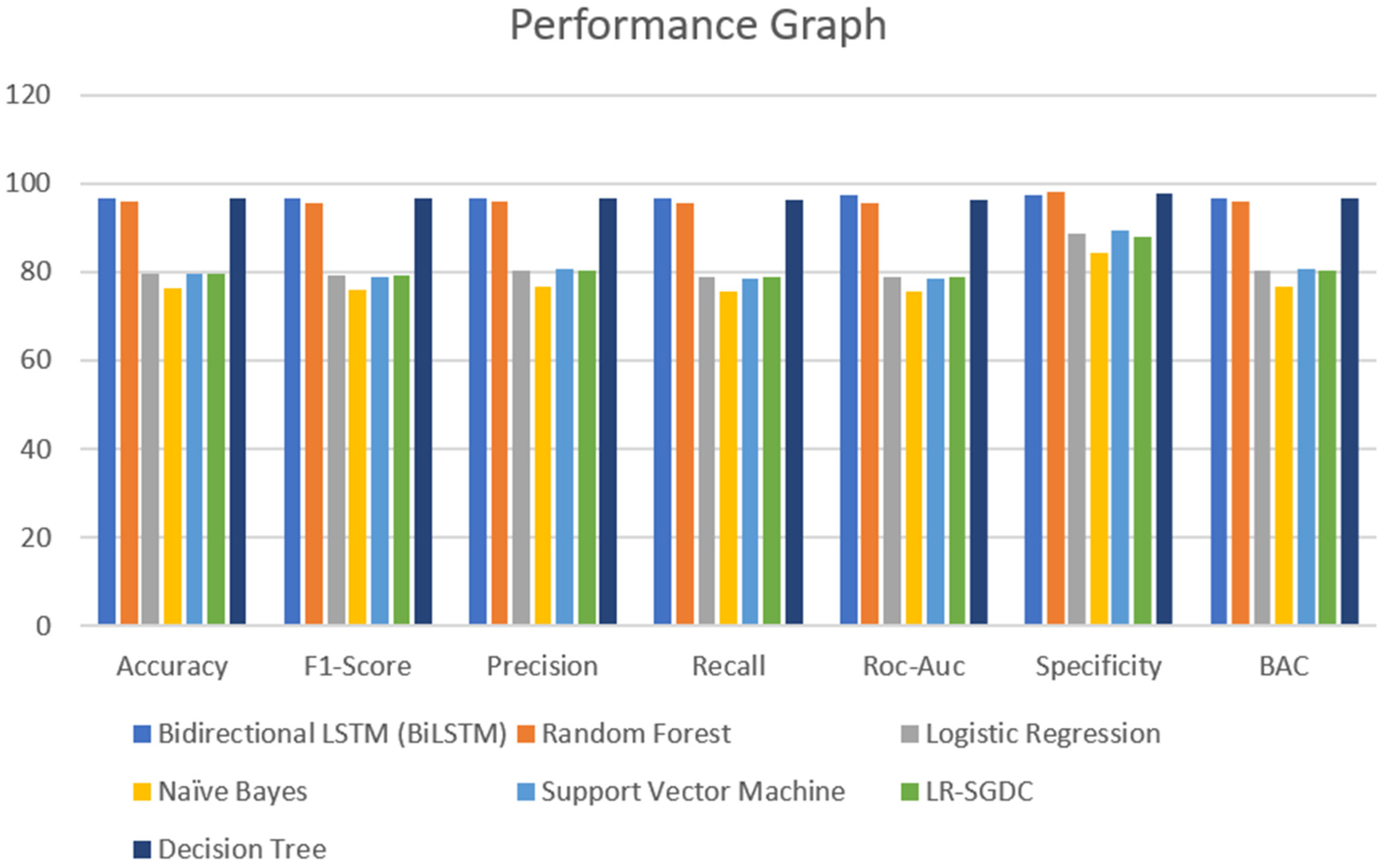 Healthcare 10 00881 g013