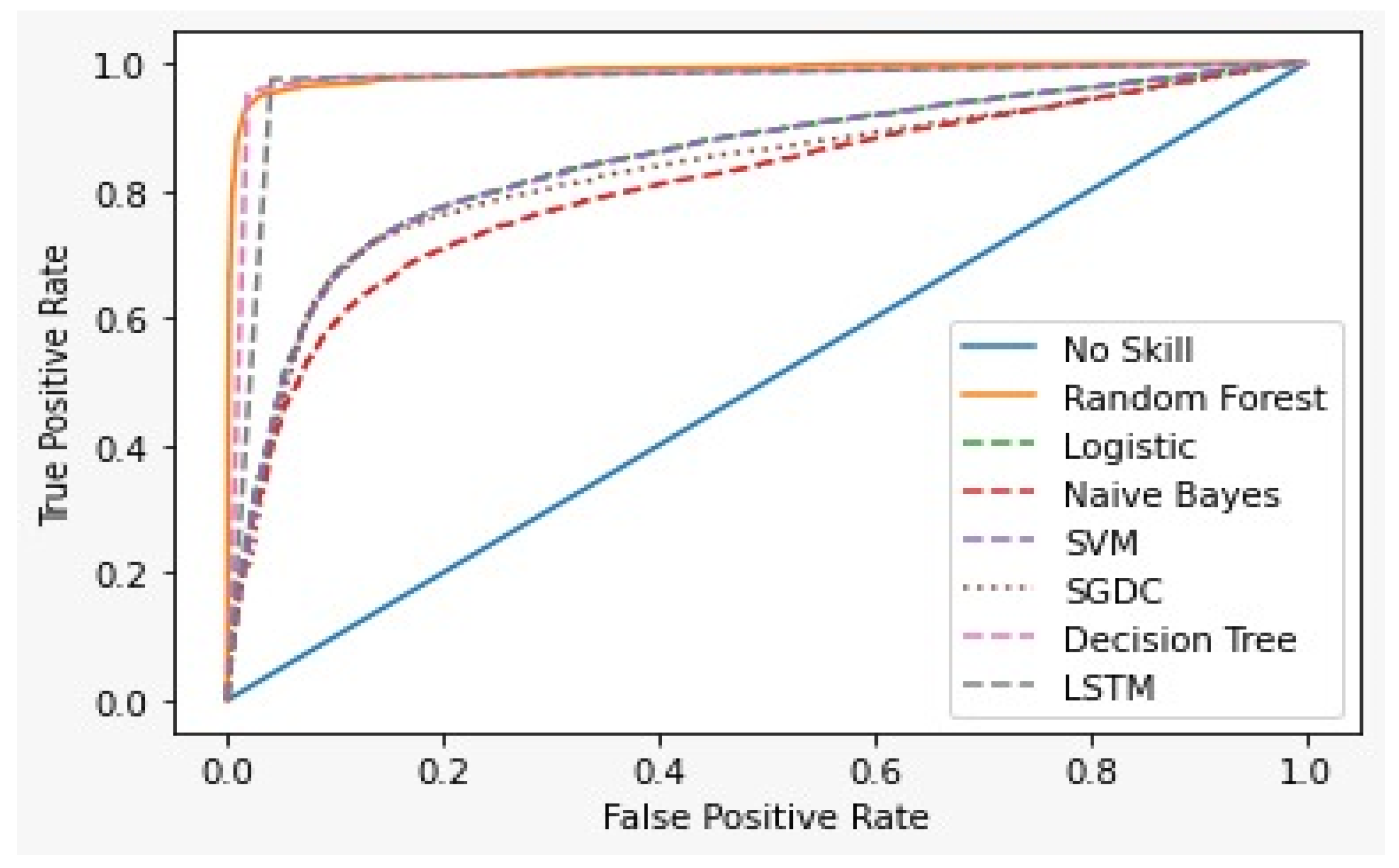 Healthcare 10 00881 g015