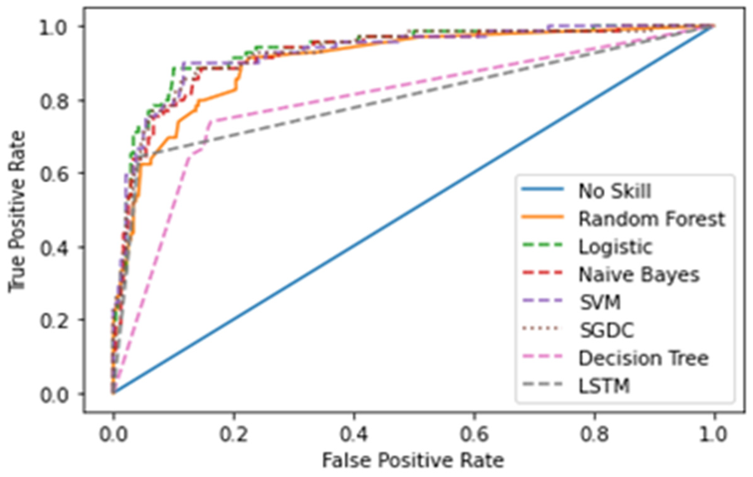 Healthcare 10 00881 g016