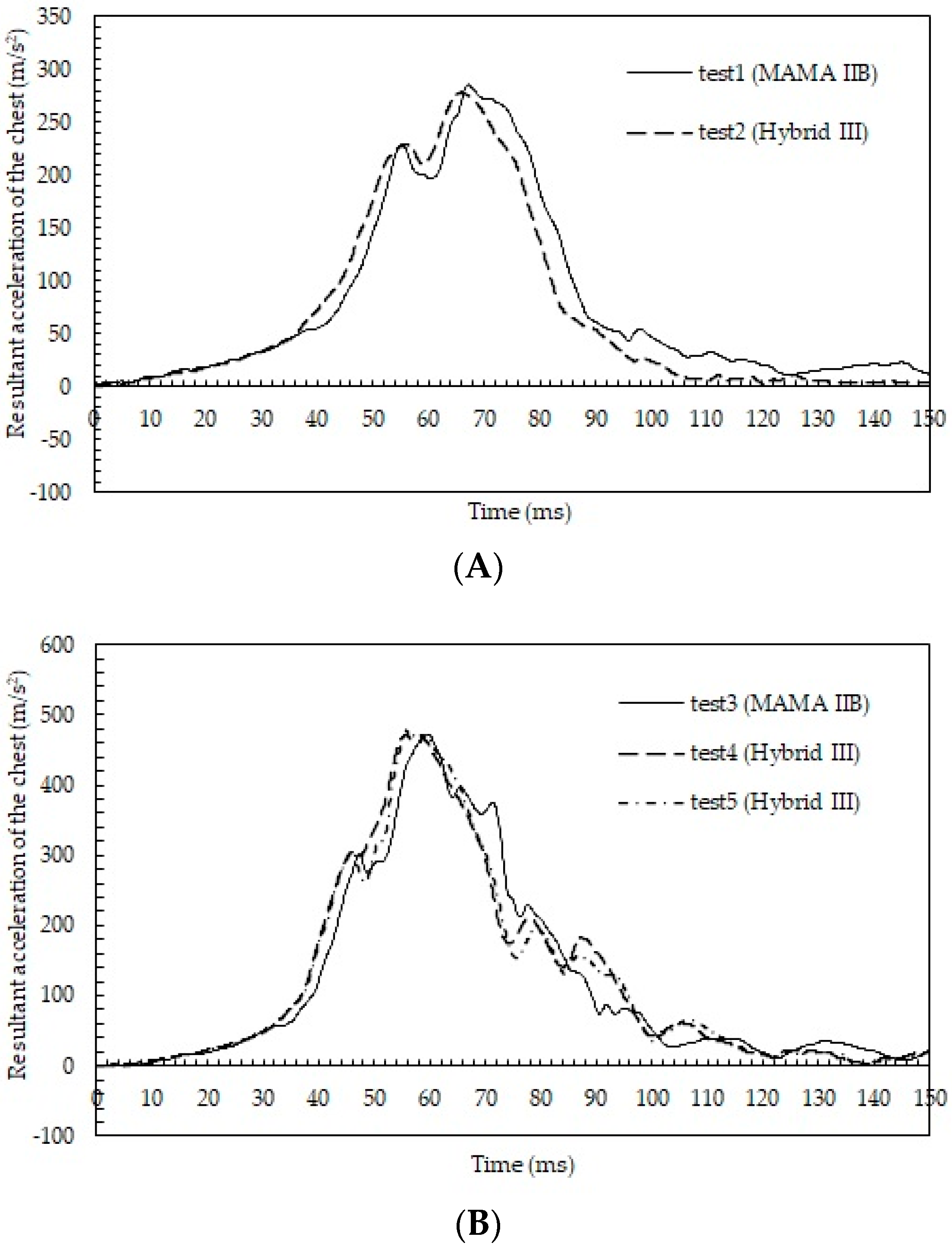 Healthcare 10 00884 g002