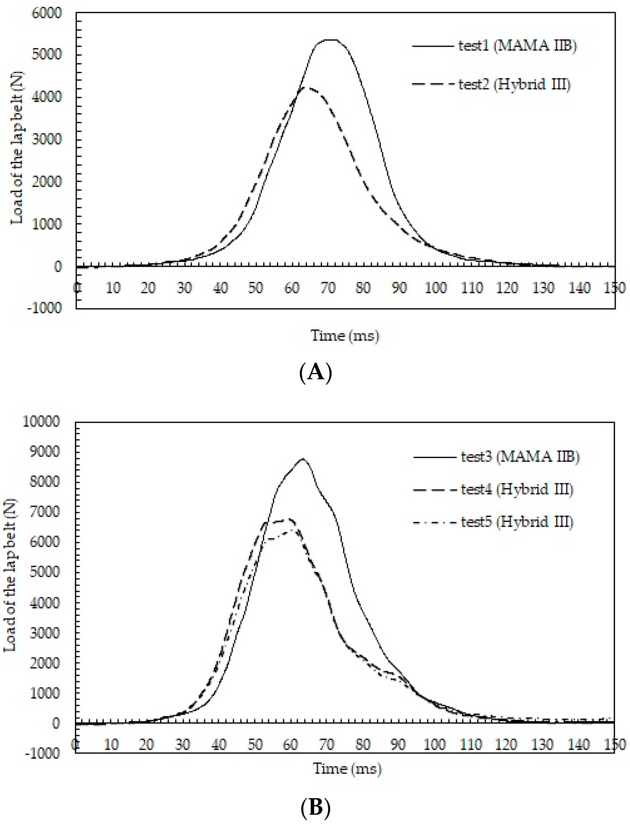 Healthcare 10 00884 g004