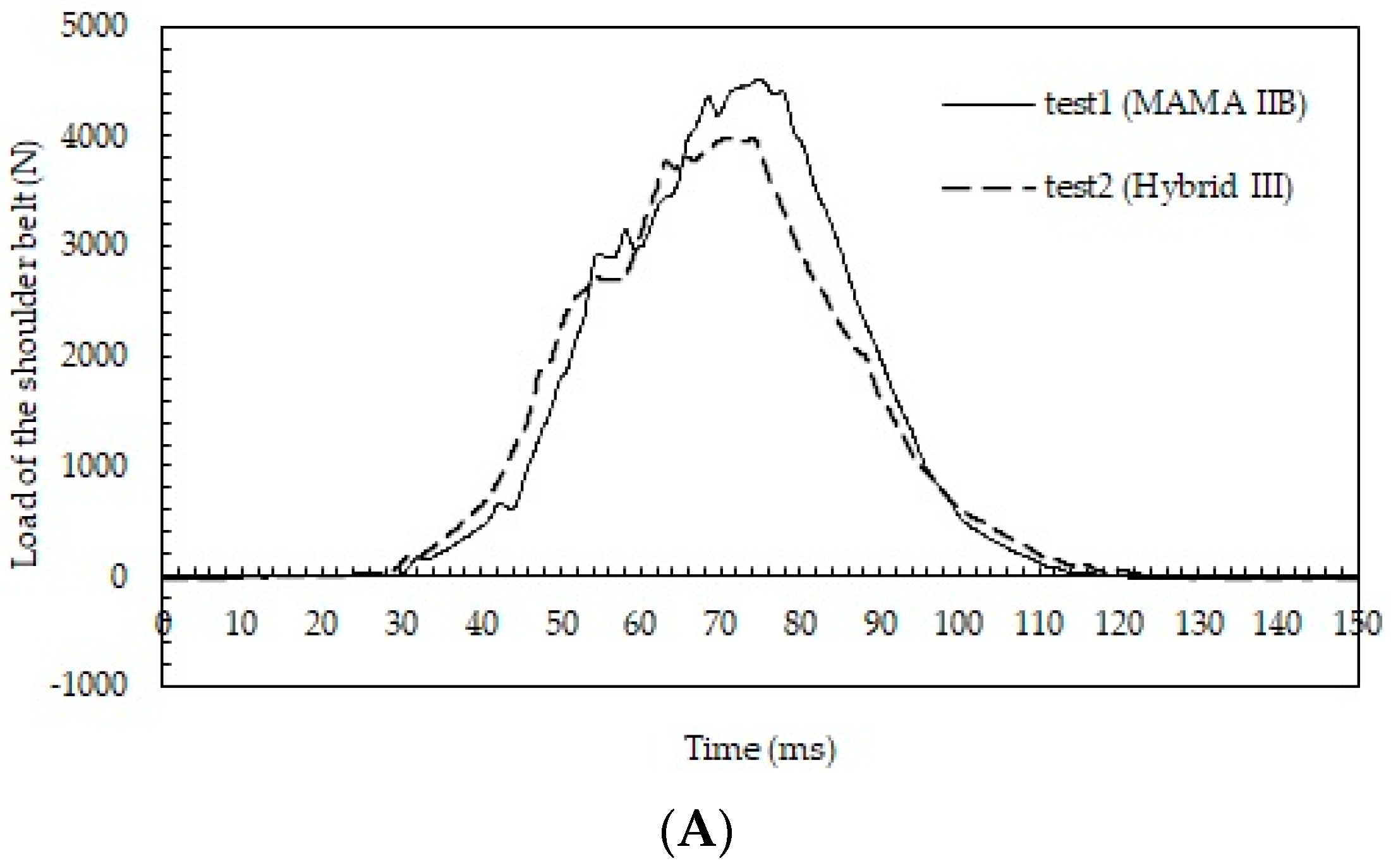 Healthcare 10 00884 g005a