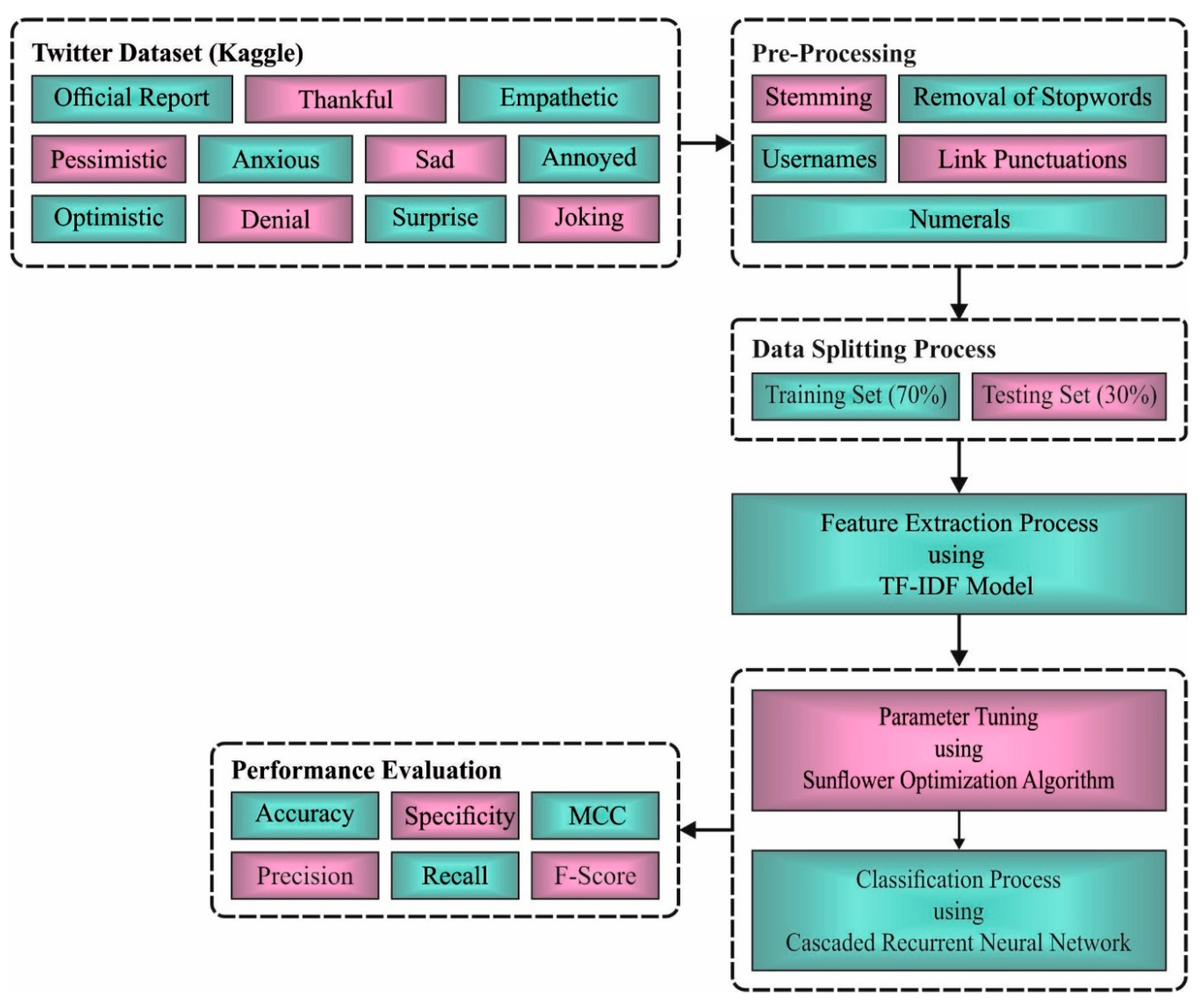 Healthcare 10 00910 g001